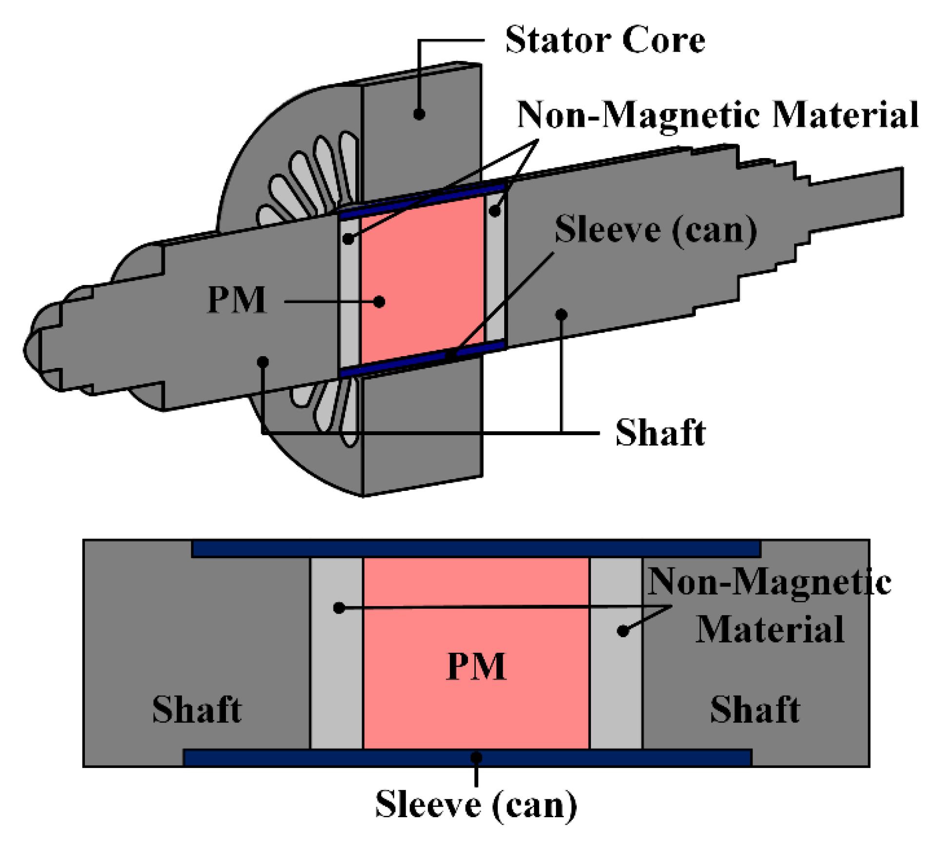 Energies 15 08046 g001
