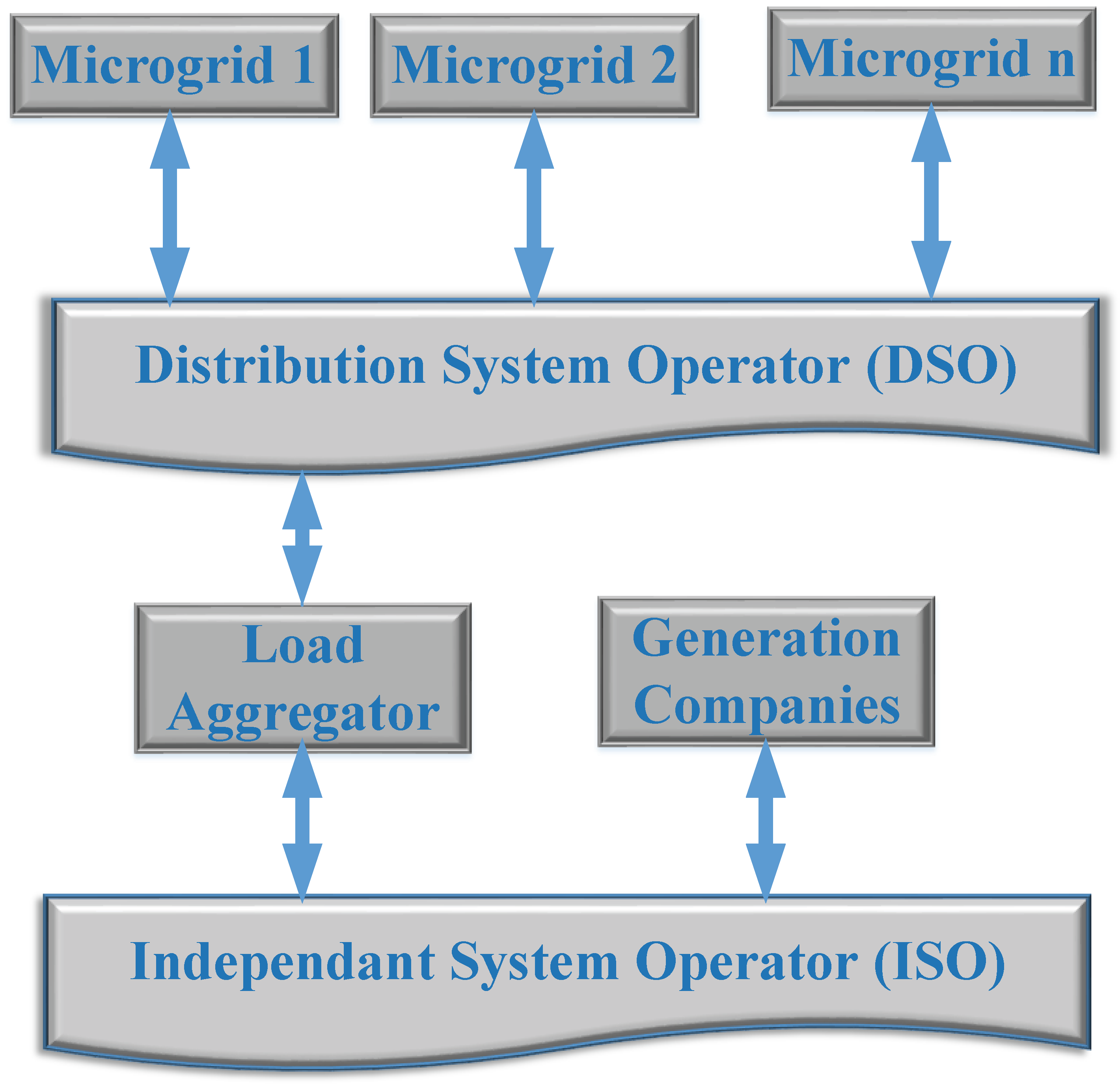 Energies 15 08047 g007