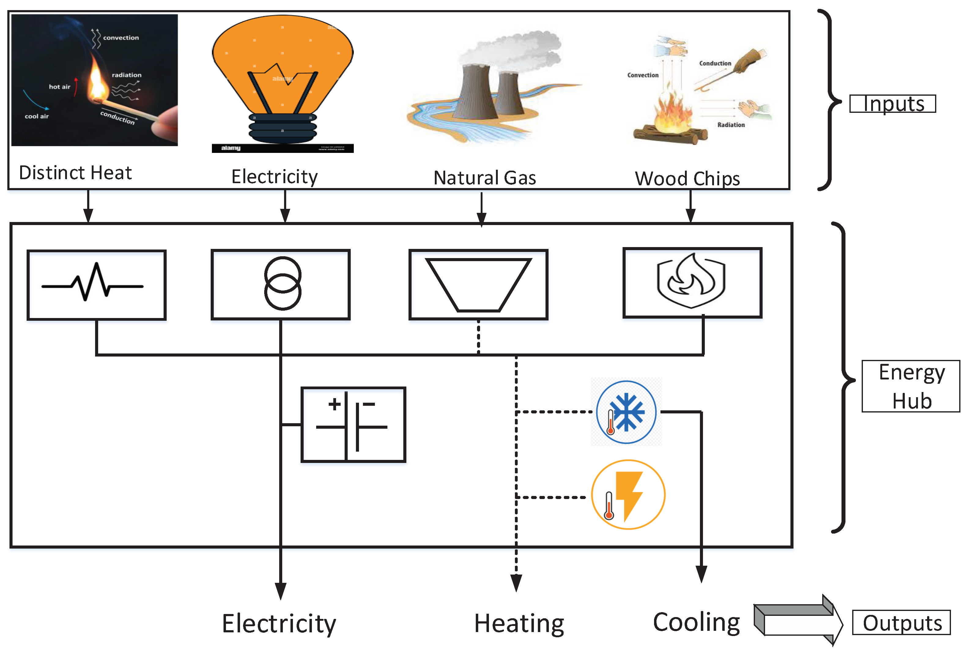 Energies 15 08047 g008