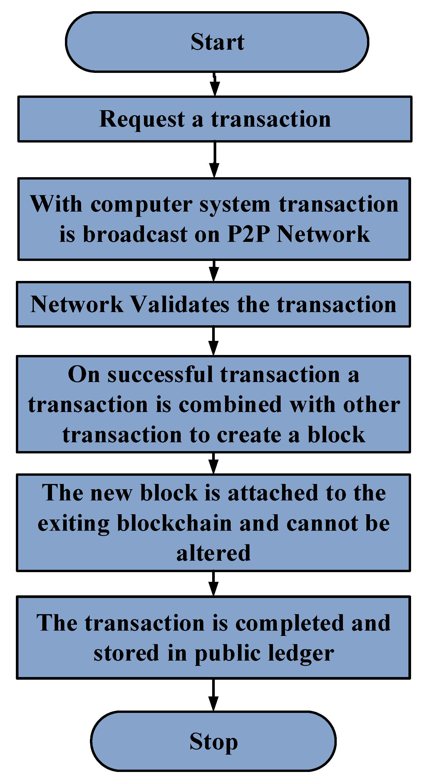 Energies 15 08047 g010