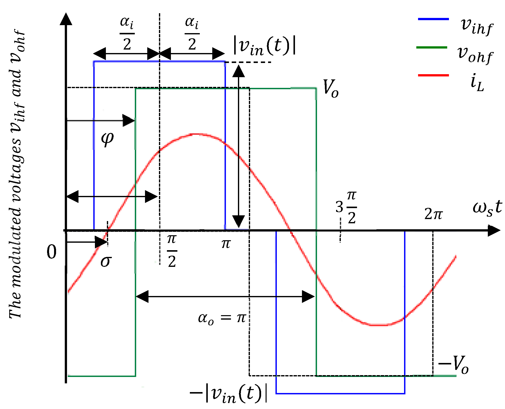 Energies 15 08070 g008 Energies 15 08070 g008
