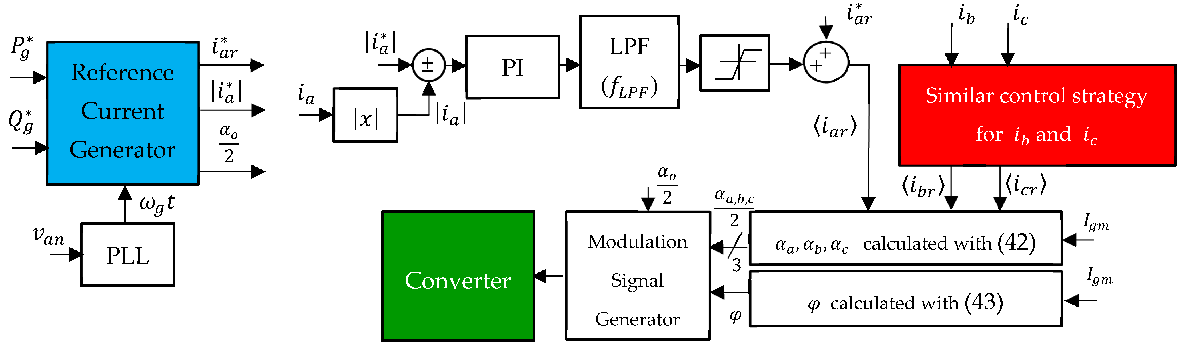 Energies 15 08070 g010 Energies 15 08070 g010