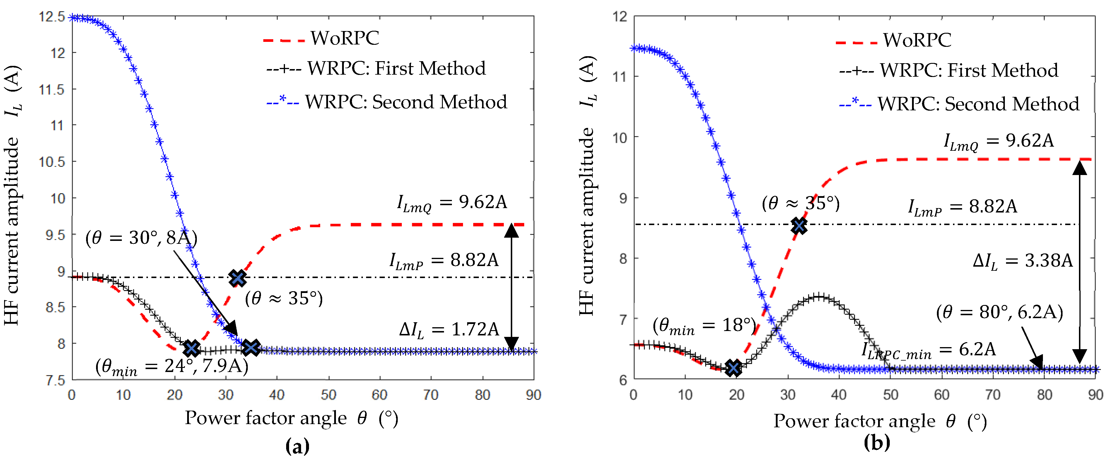Energies 15 08070 g019 Energies 15 08070 g019