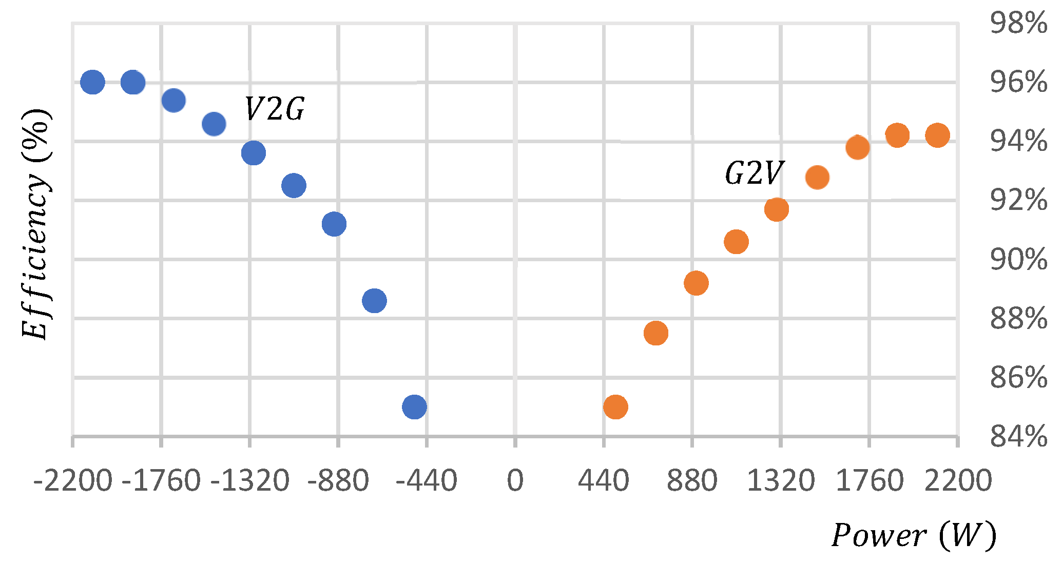 Energies 15 08070 g025 Energies 15 08070 g025