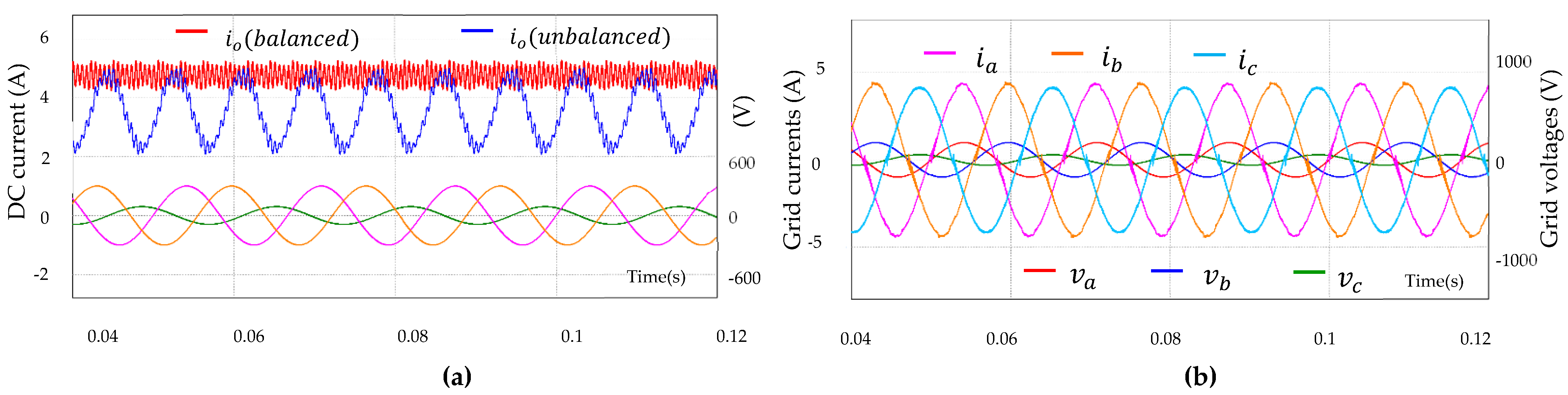 Energies 15 08070 g027 Energies 15 08070 g027