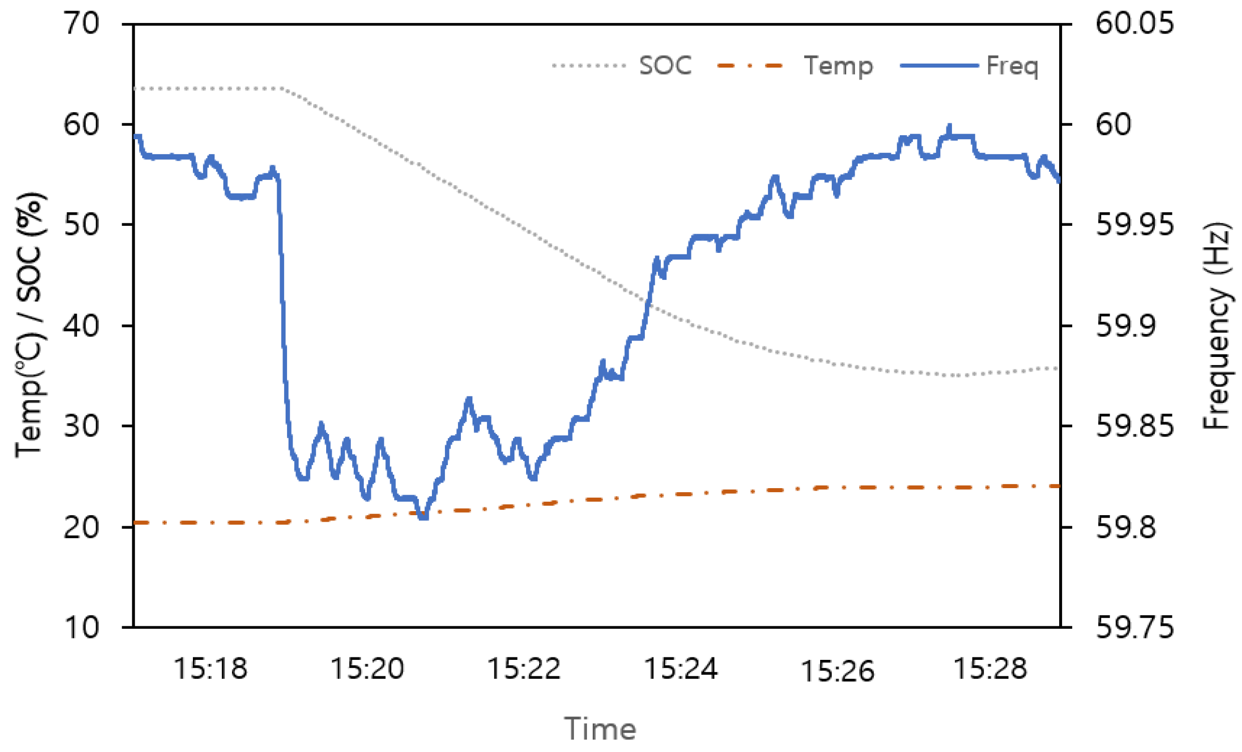 Energies 15 08071 g004