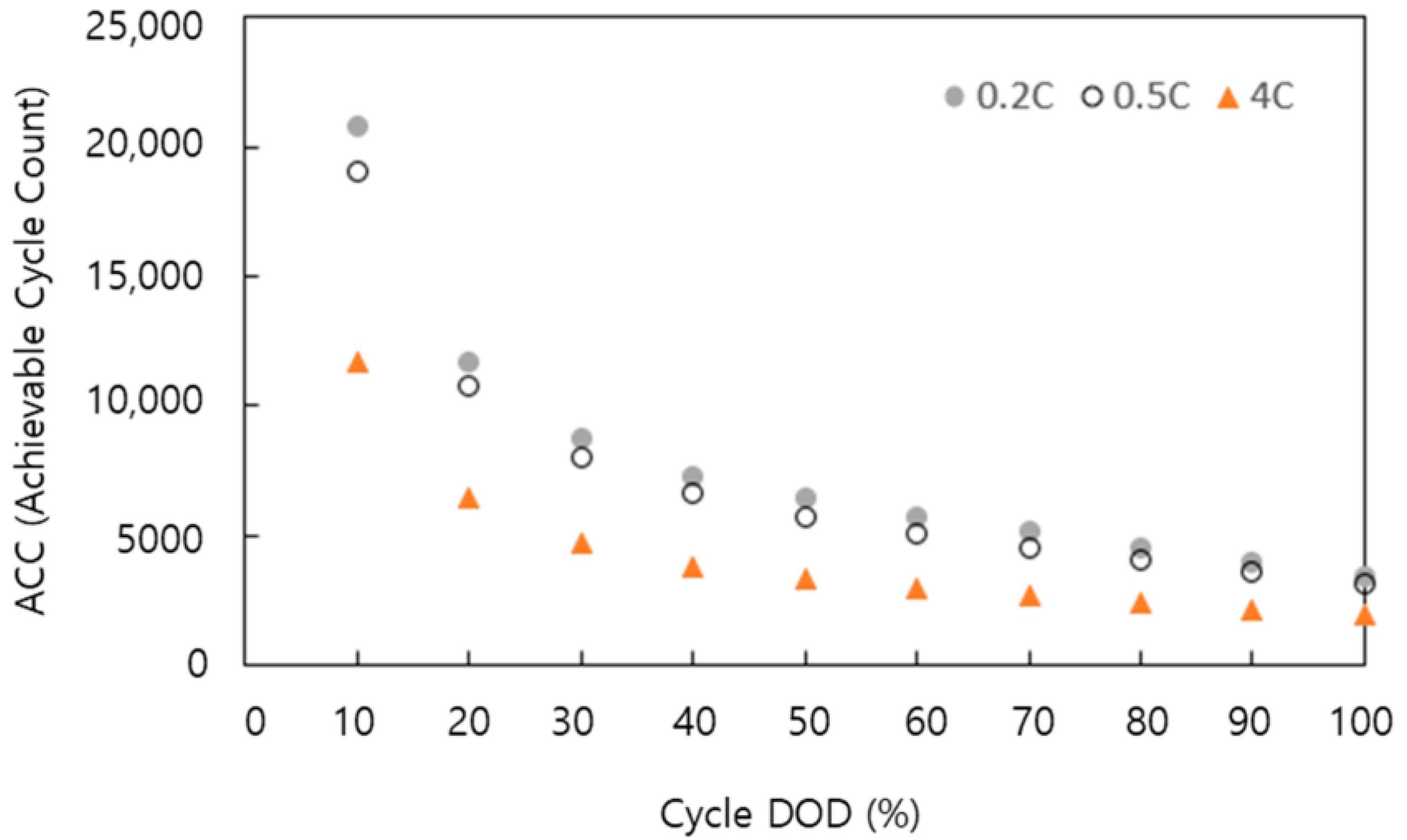 Energies 15 08071 g007