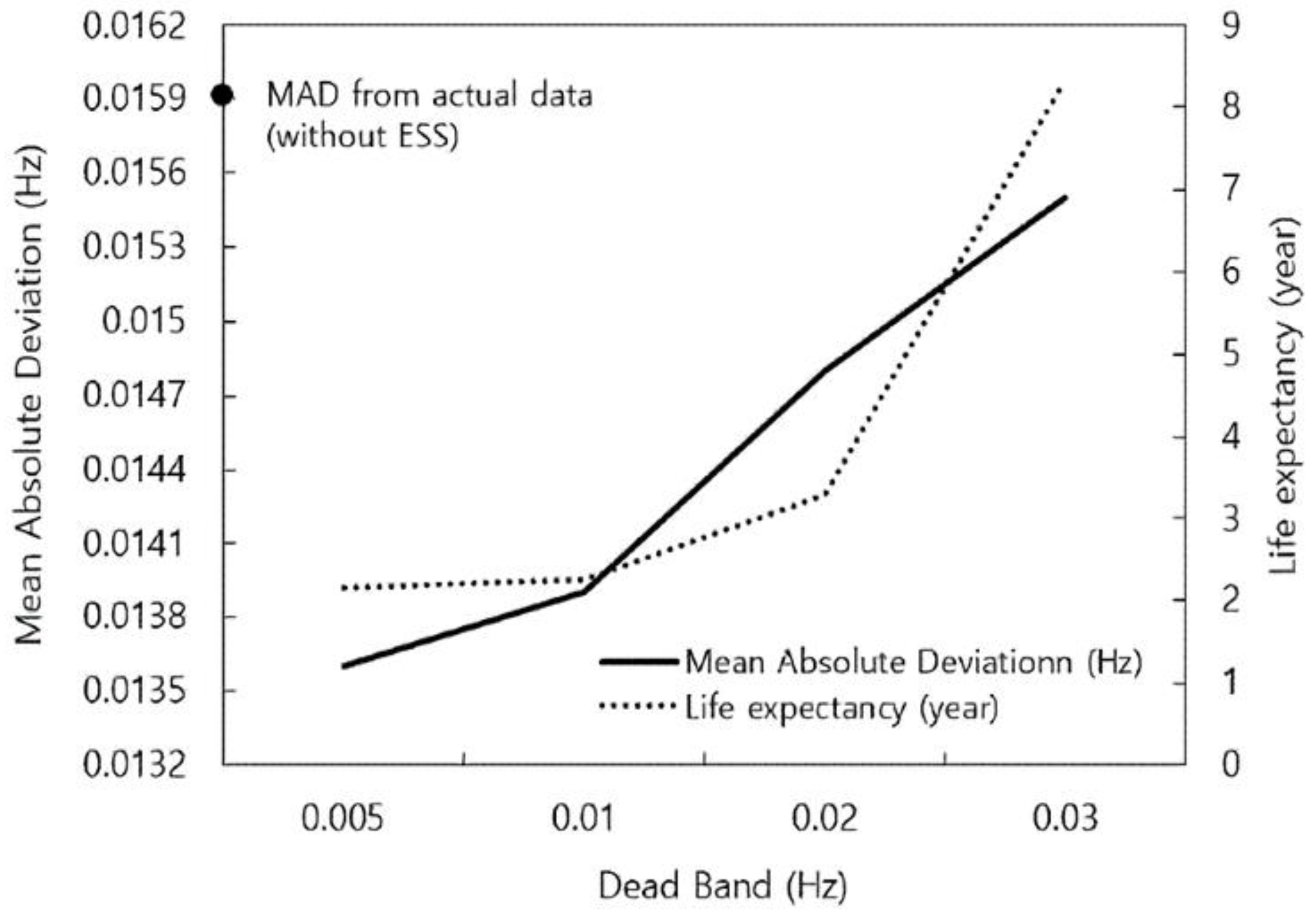 Energies 15 08071 g012