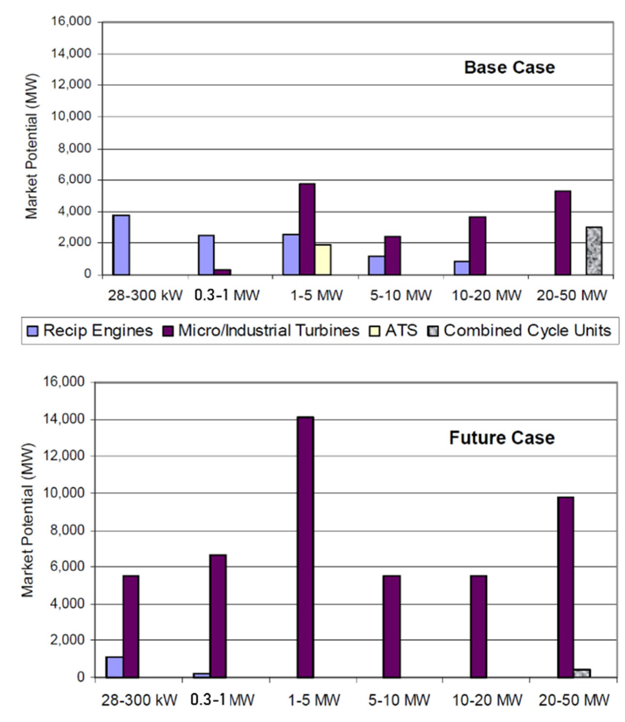 Energies 15 08084 g007 Energies 15 08084 g007