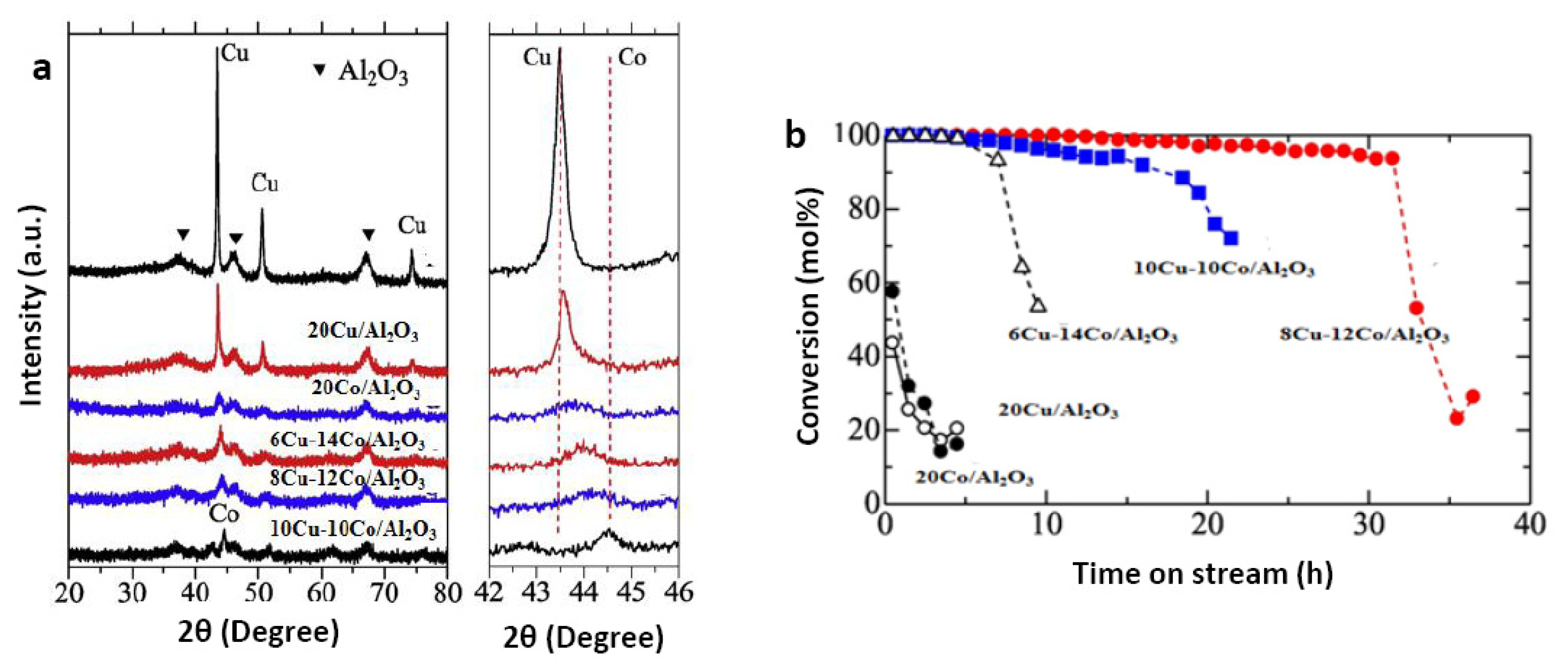 Energies 15 08093 g005