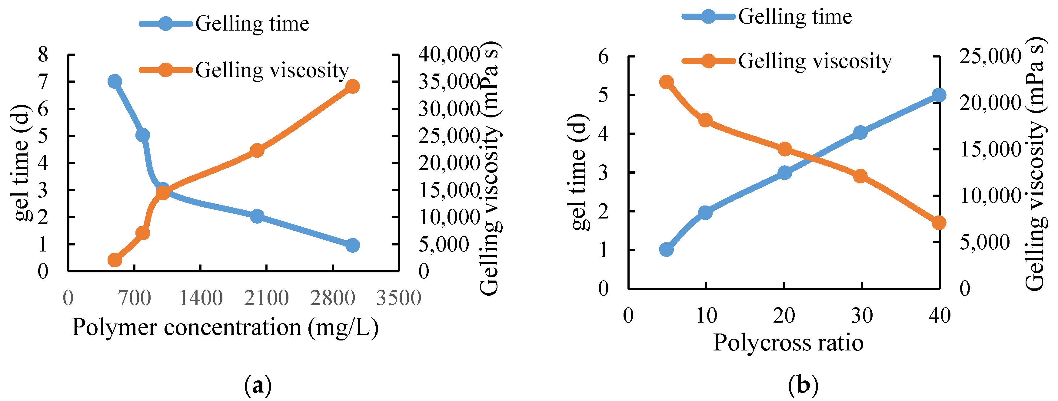 Energies 15 08096 g004