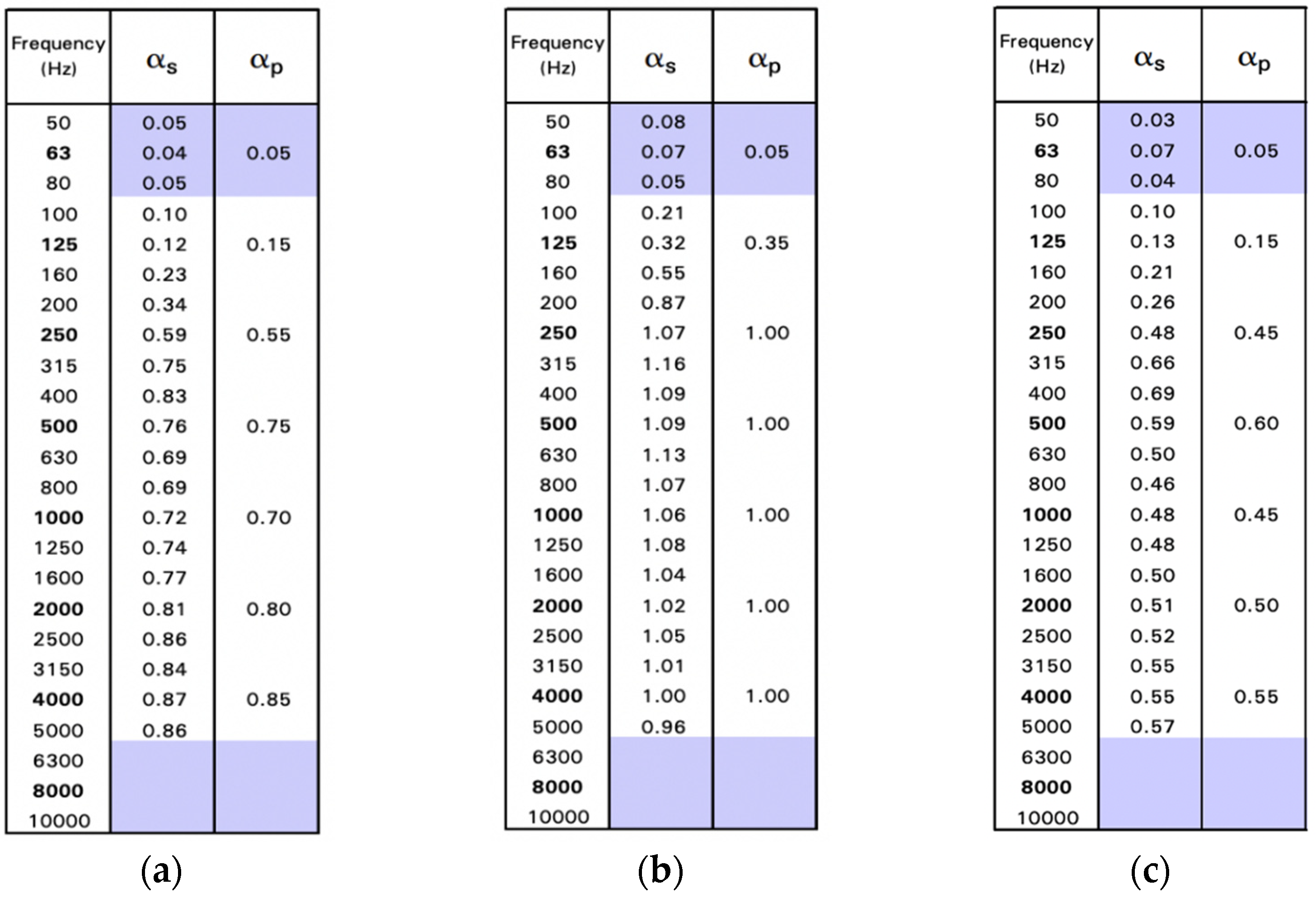 Energies 15 08097 g005