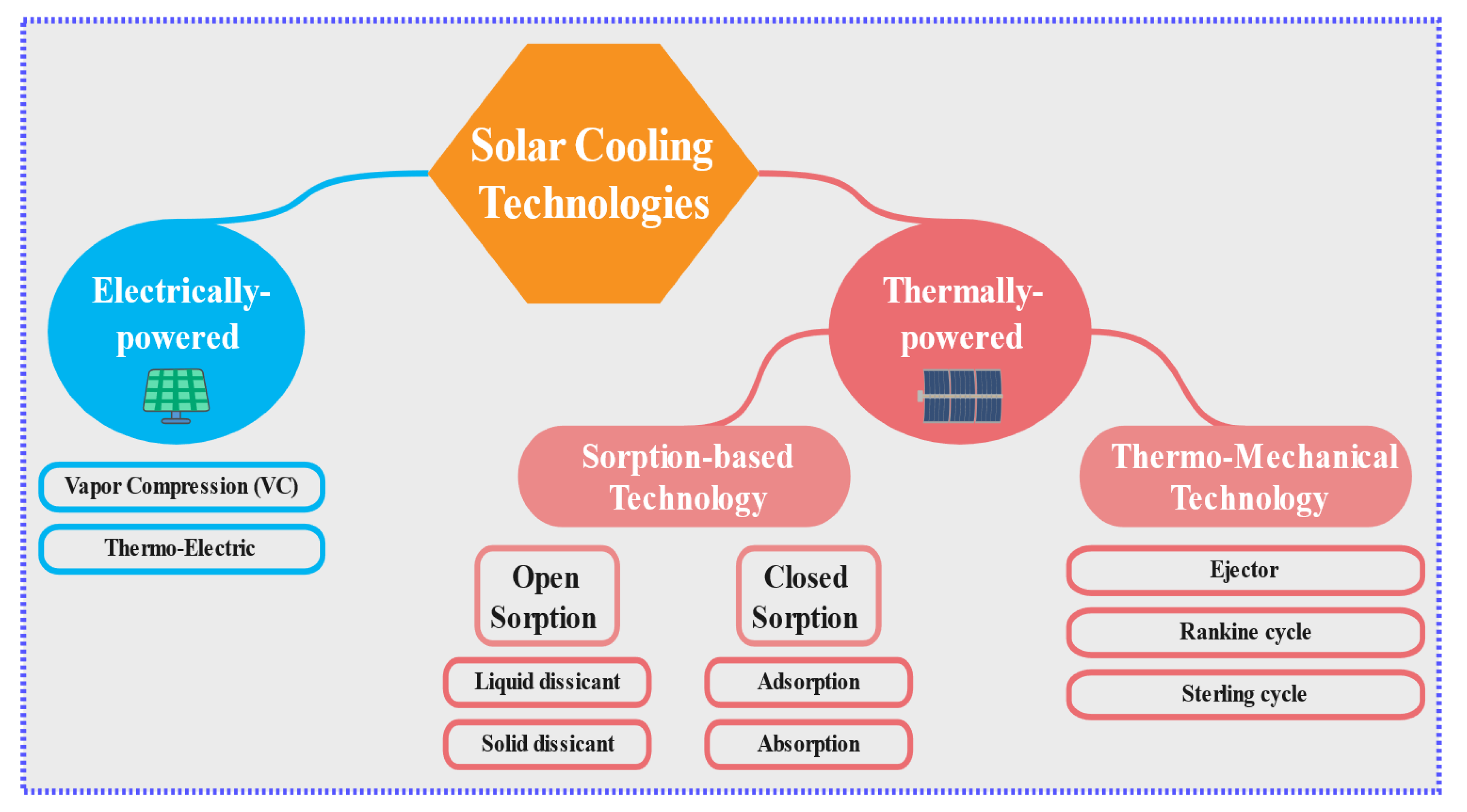 Thermo King - Green Cooling Initiative