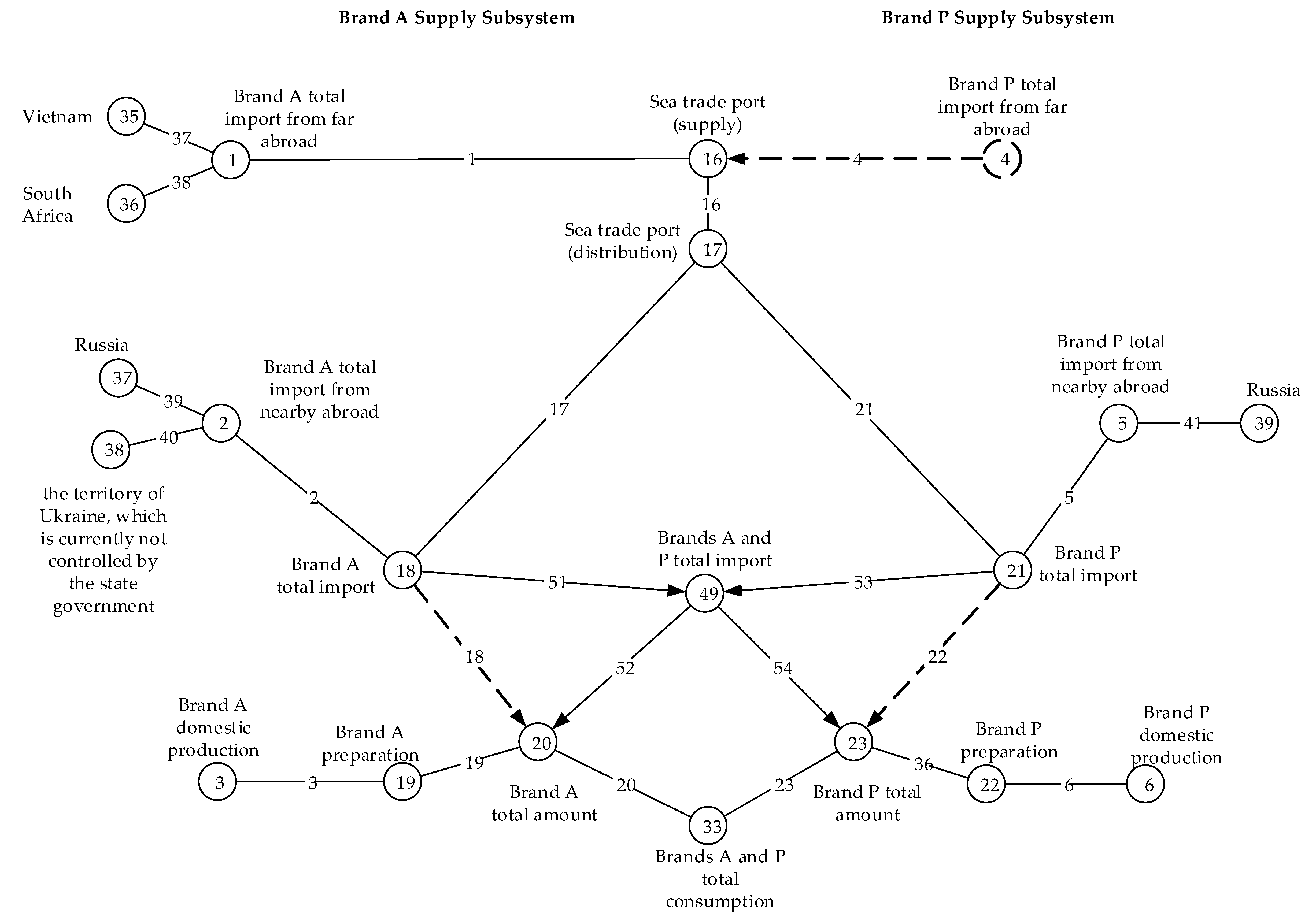 Energies 15 08103 g003 Energies 15 08103 g003