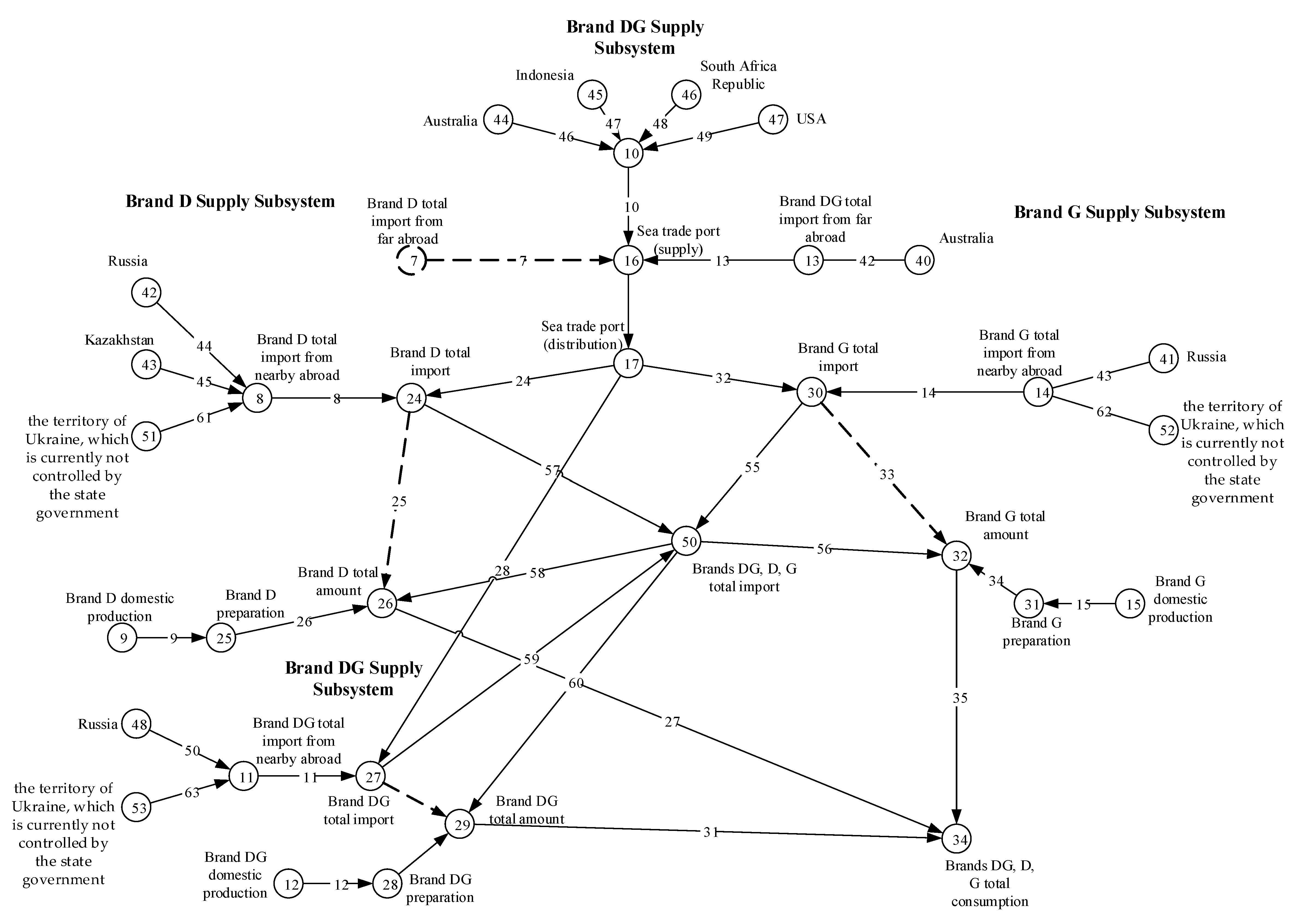 Energies 15 08103 g004 Energies 15 08103 g004