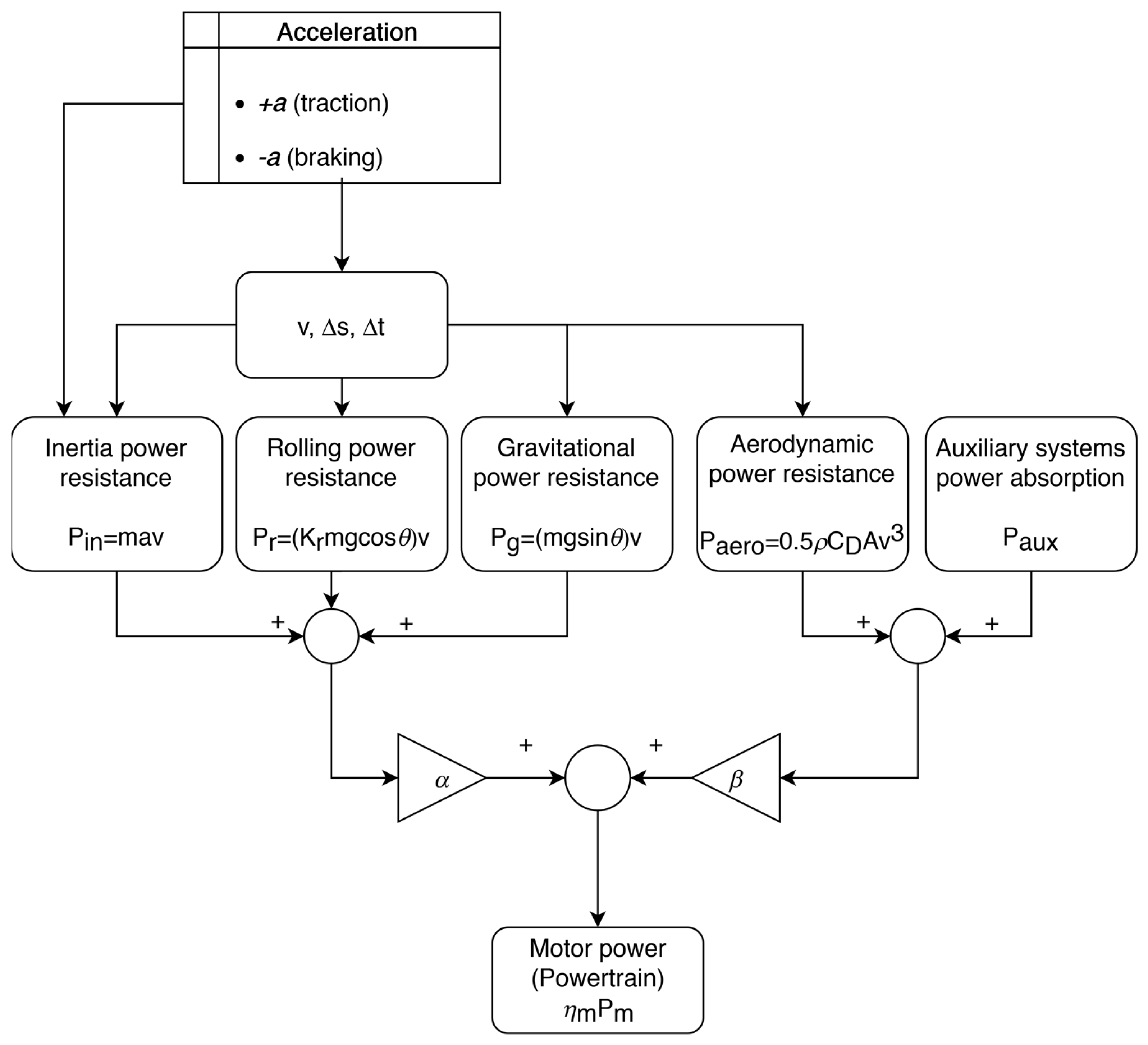Energies 15 08115 g005