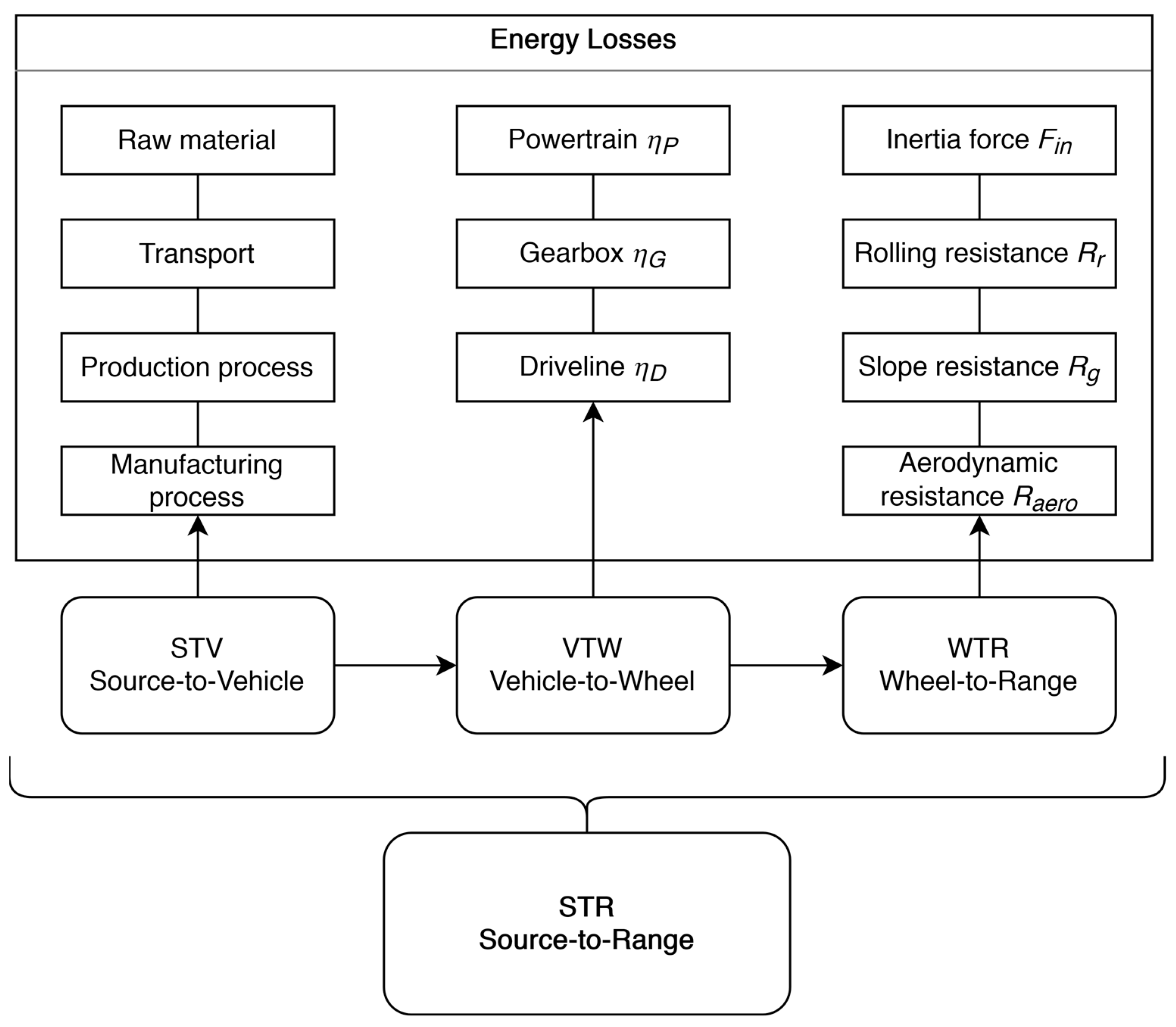 Energies 15 08115 g006