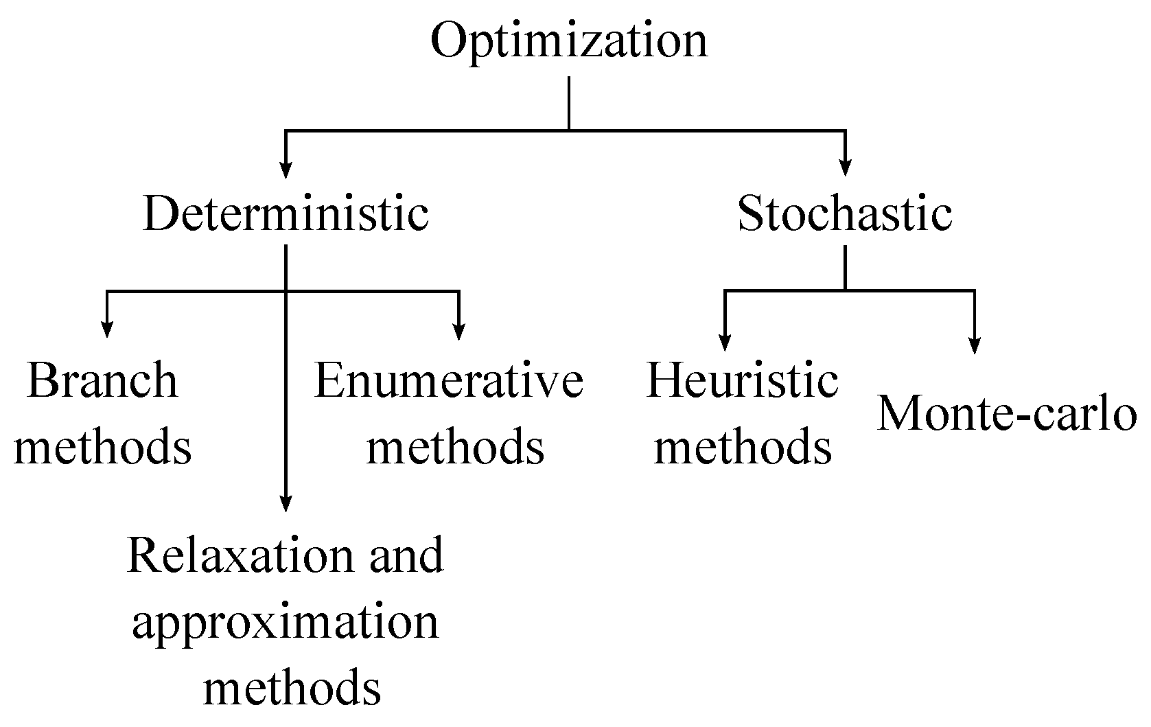 Energies 15 08118 g002