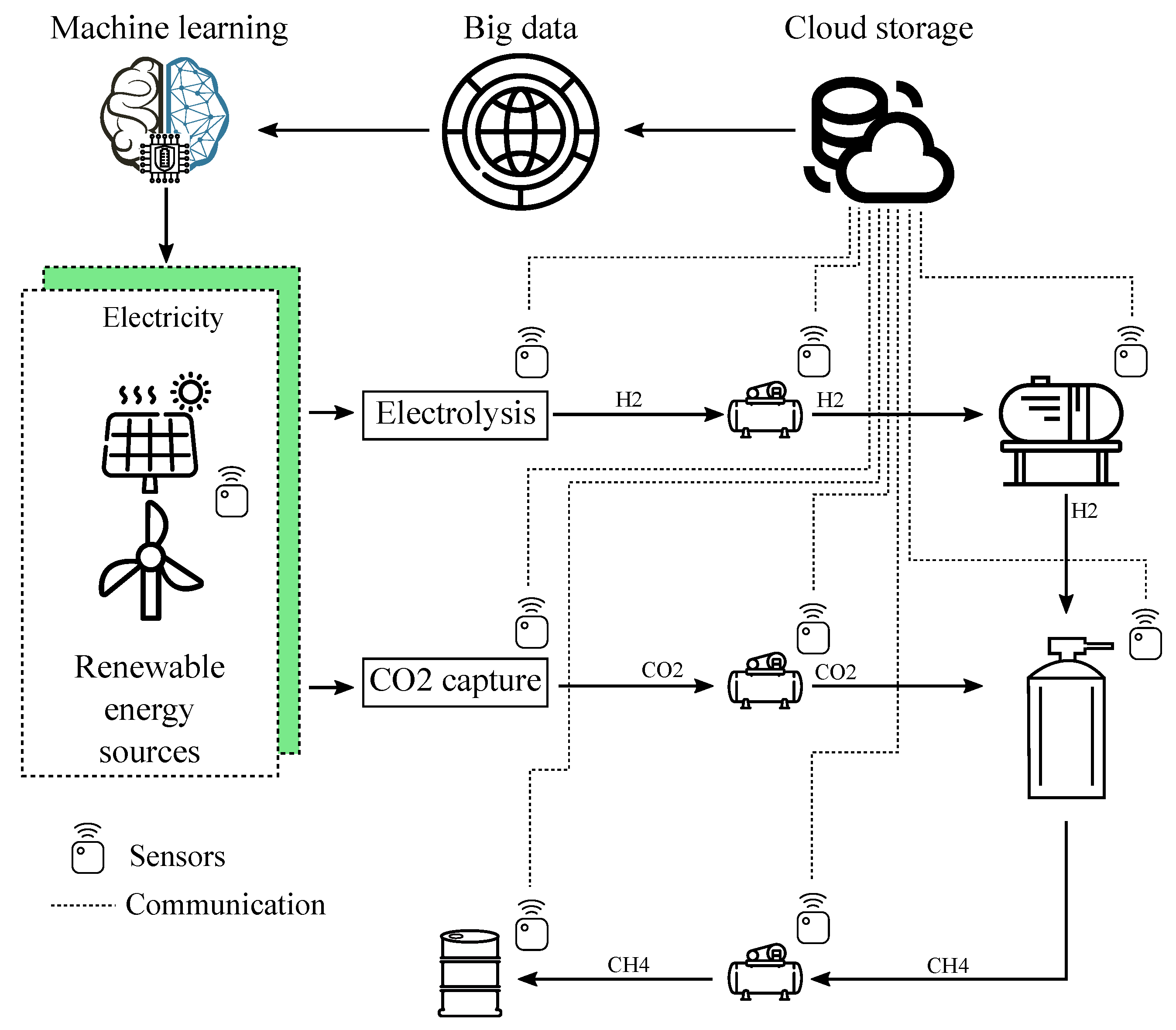 Energies 15 08118 g005