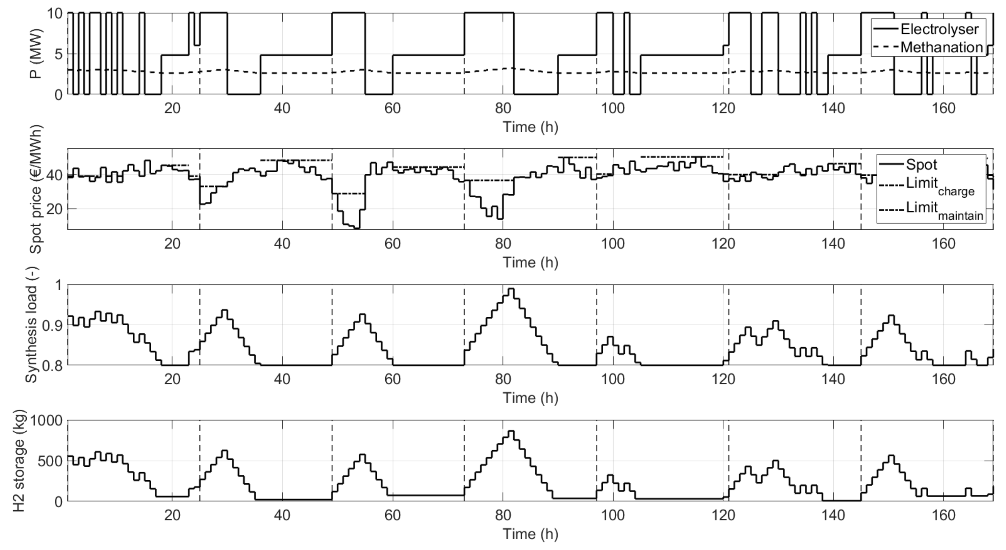 Energies 15 08118 g006