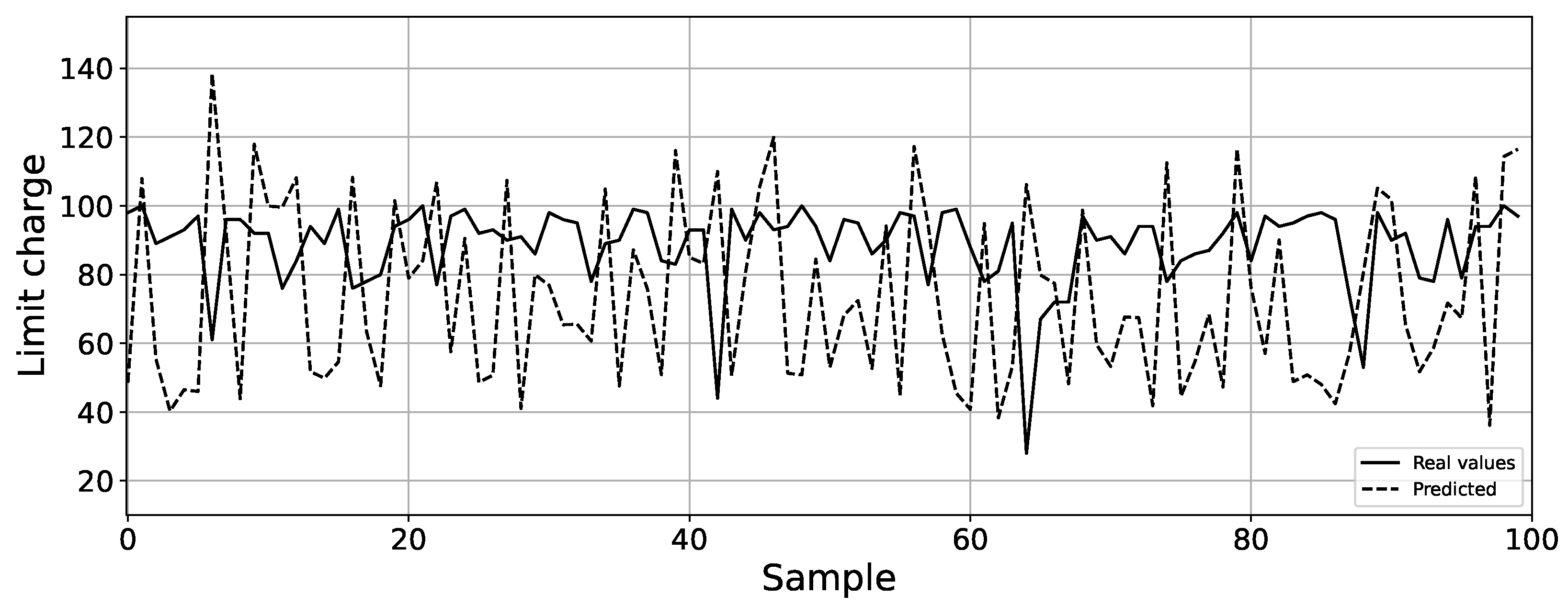 Energies 15 08118 g008