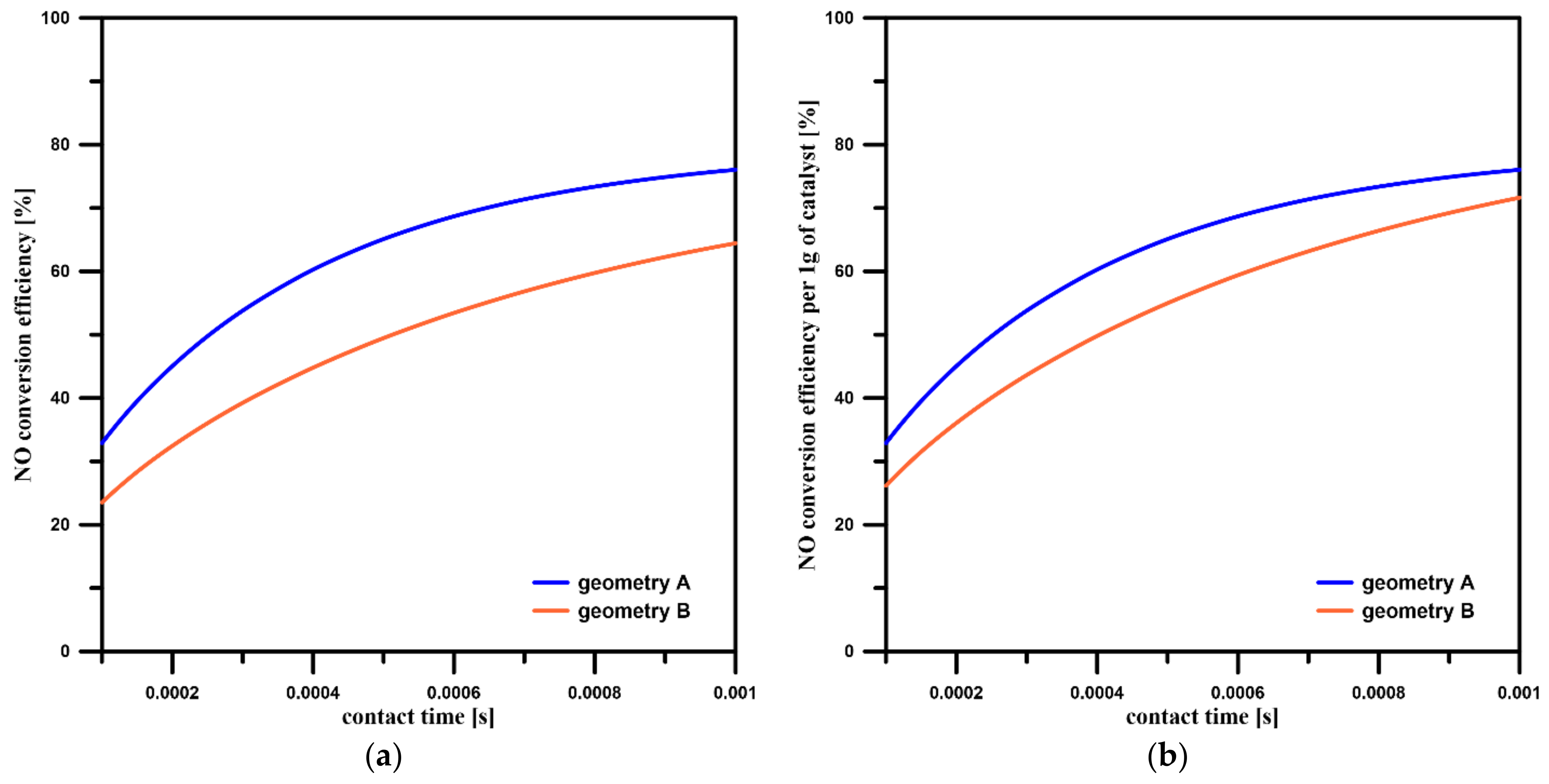 Energies 15 08123 g007