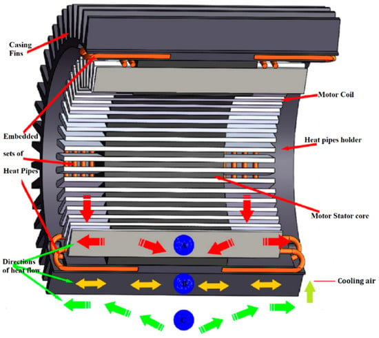 MECH_ENG 377: Heat Transfer, Mechanical Engineering