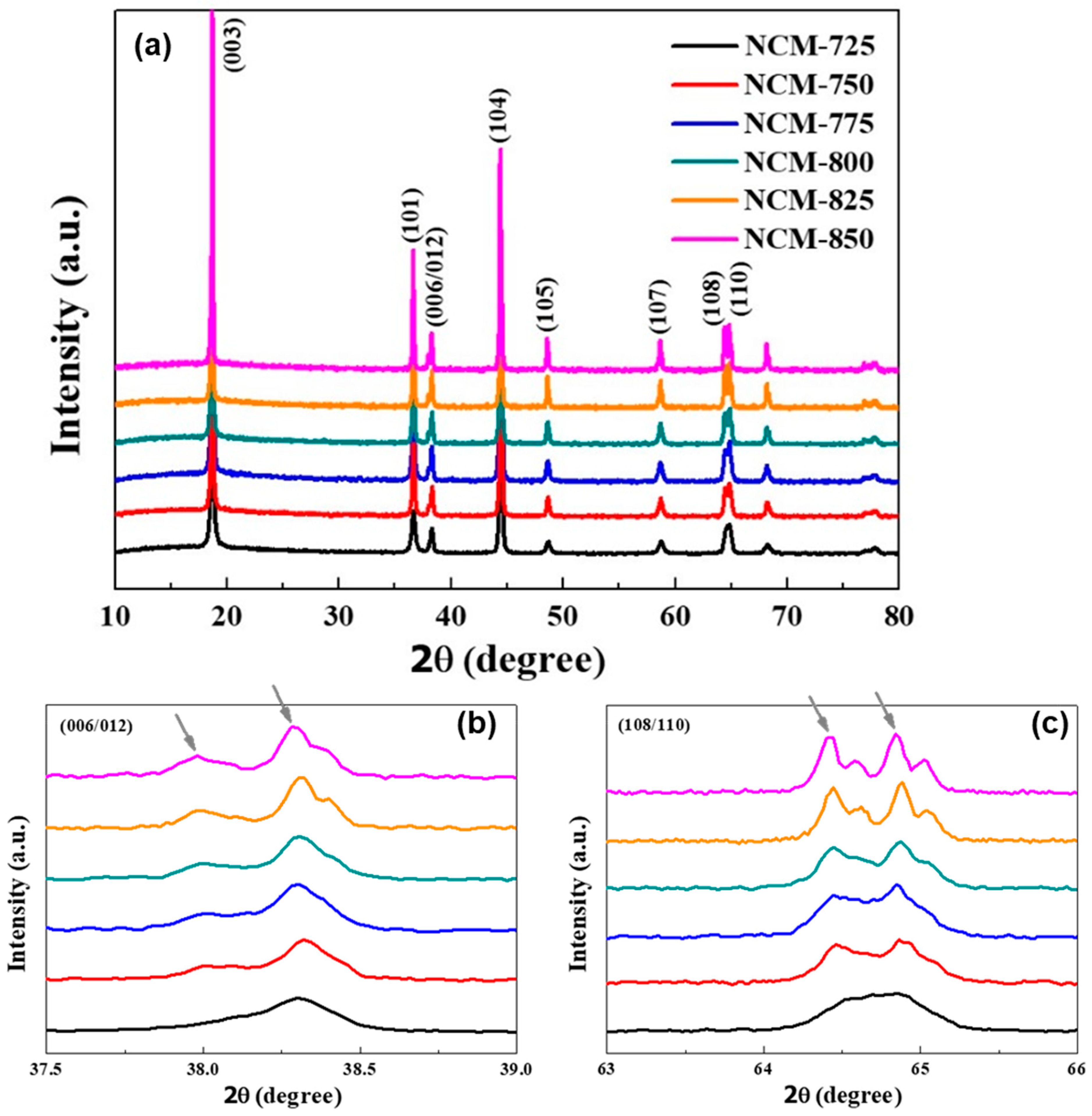 Energies 15 08129 g003 Energies 15 08129 g003