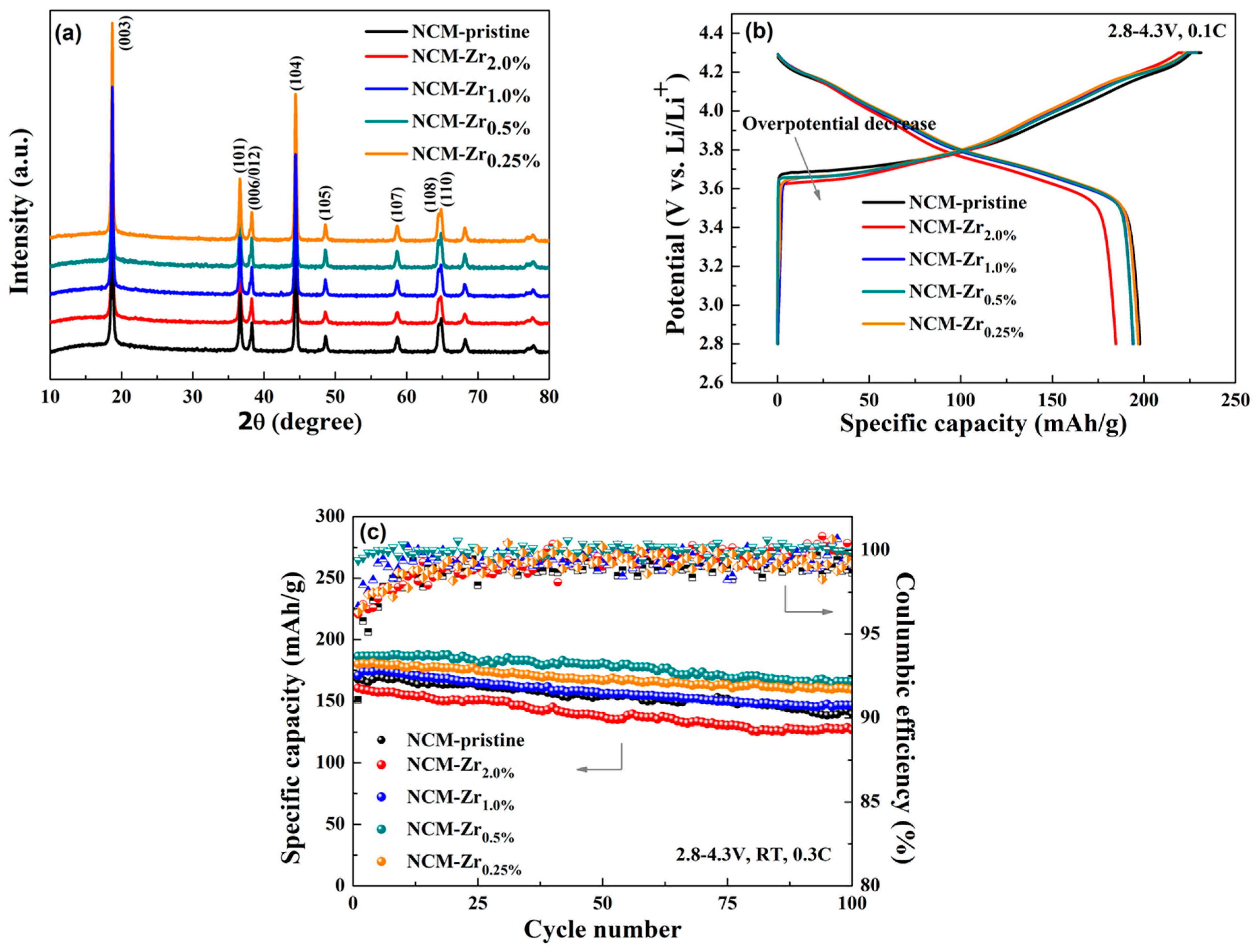 Energies 15 08129 g005 Energies 15 08129 g005