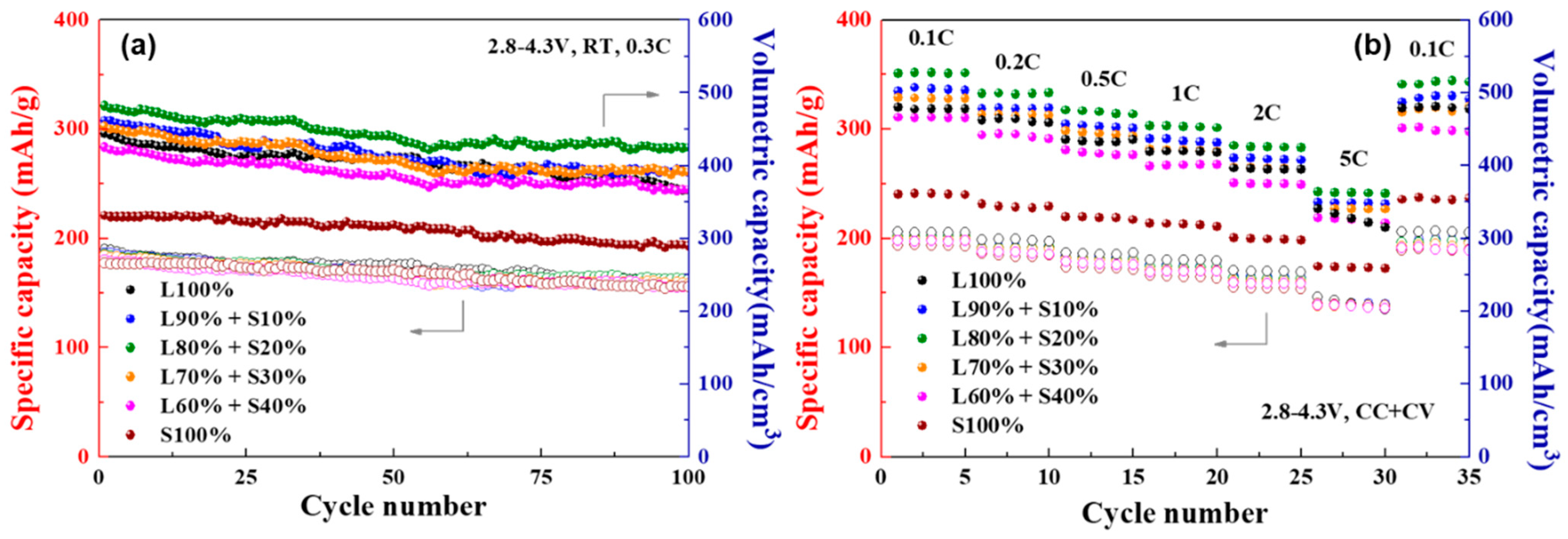 Energies 15 08129 g007 Energies 15 08129 g007