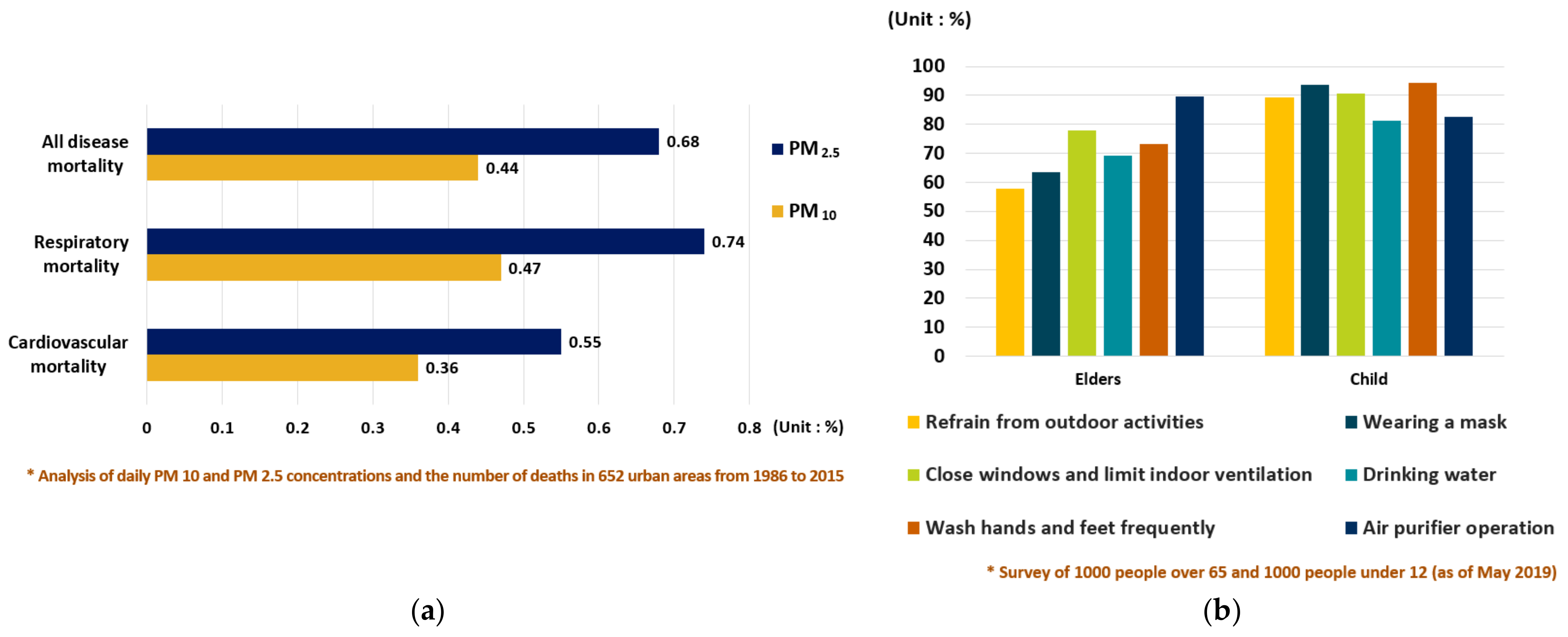 Energies 15 08134 g002 Energies 15 08134 g002