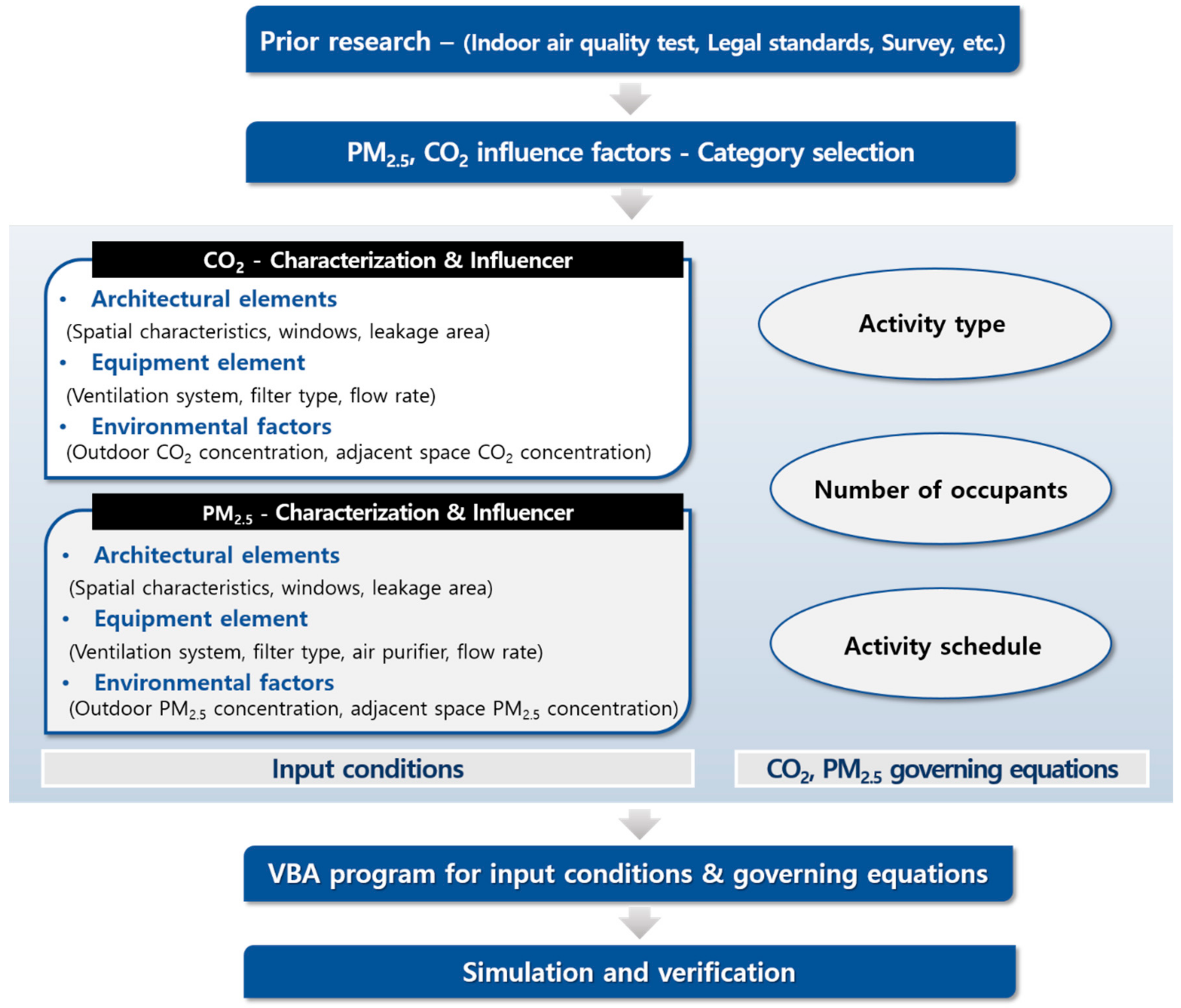 Energies 15 08134 g003 Energies 15 08134 g003