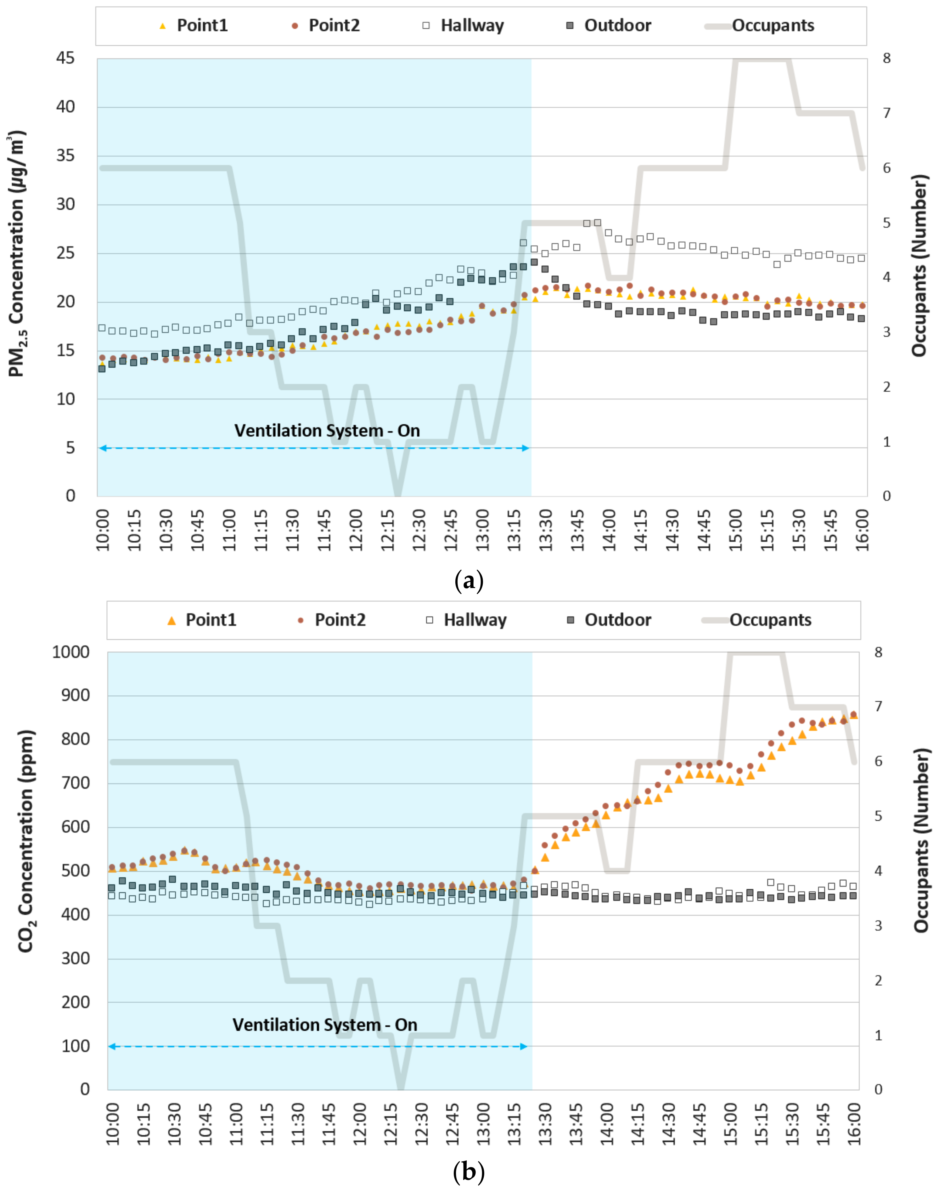 Energies 15 08134 g006 Energies 15 08134 g006