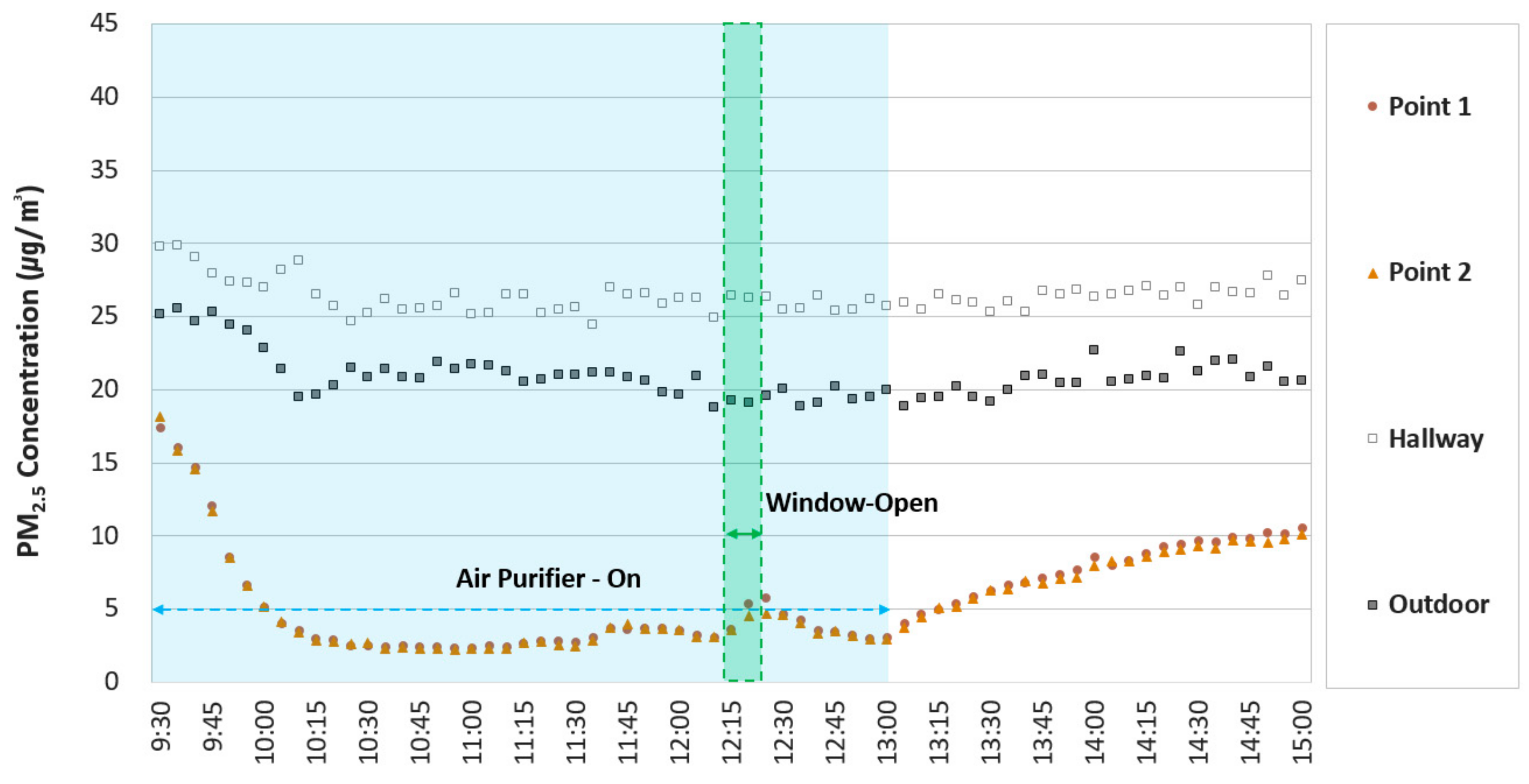 Energies 15 08134 g008 Energies 15 08134 g008
