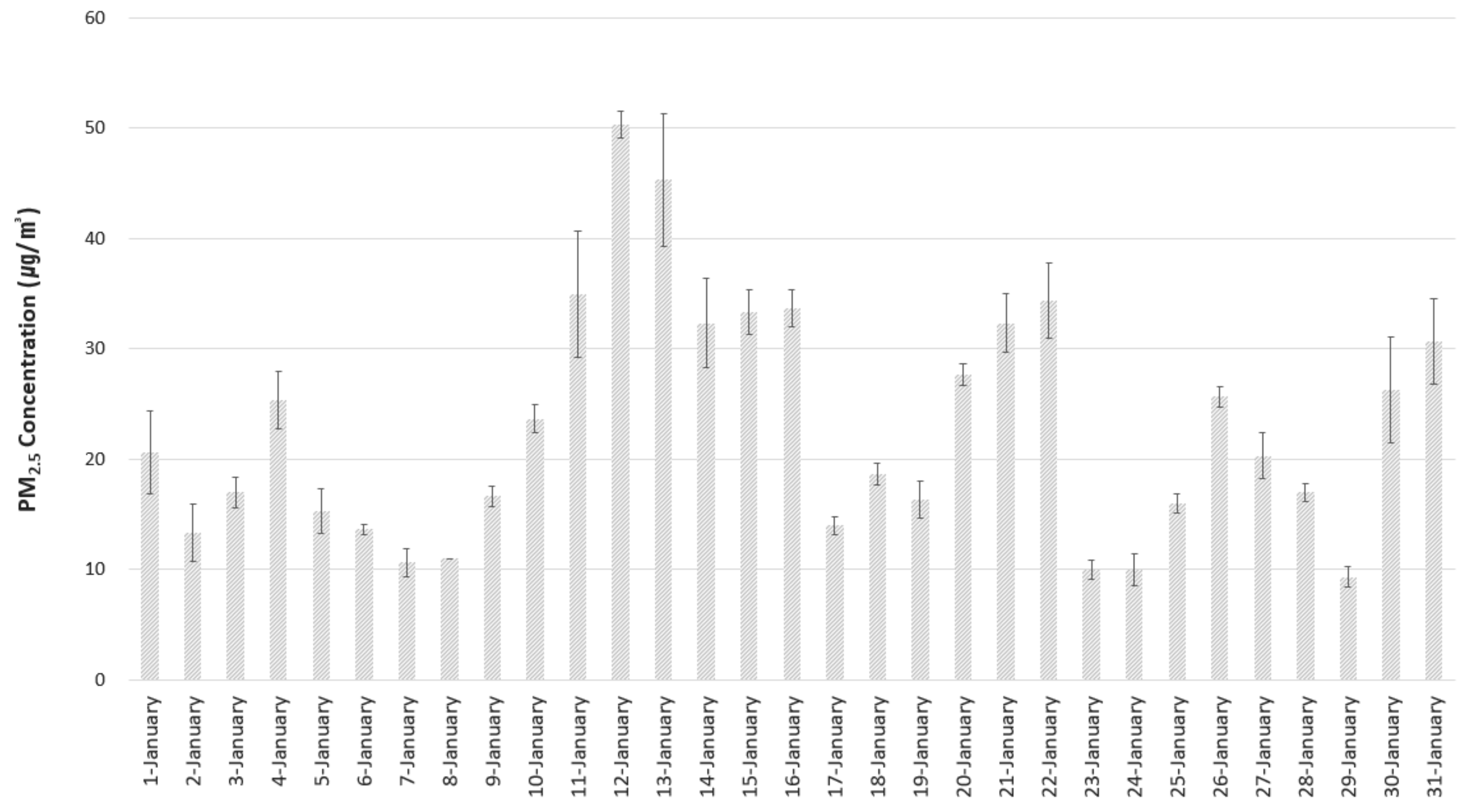 Energies 15 08134 g009 Energies 15 08134 g009
