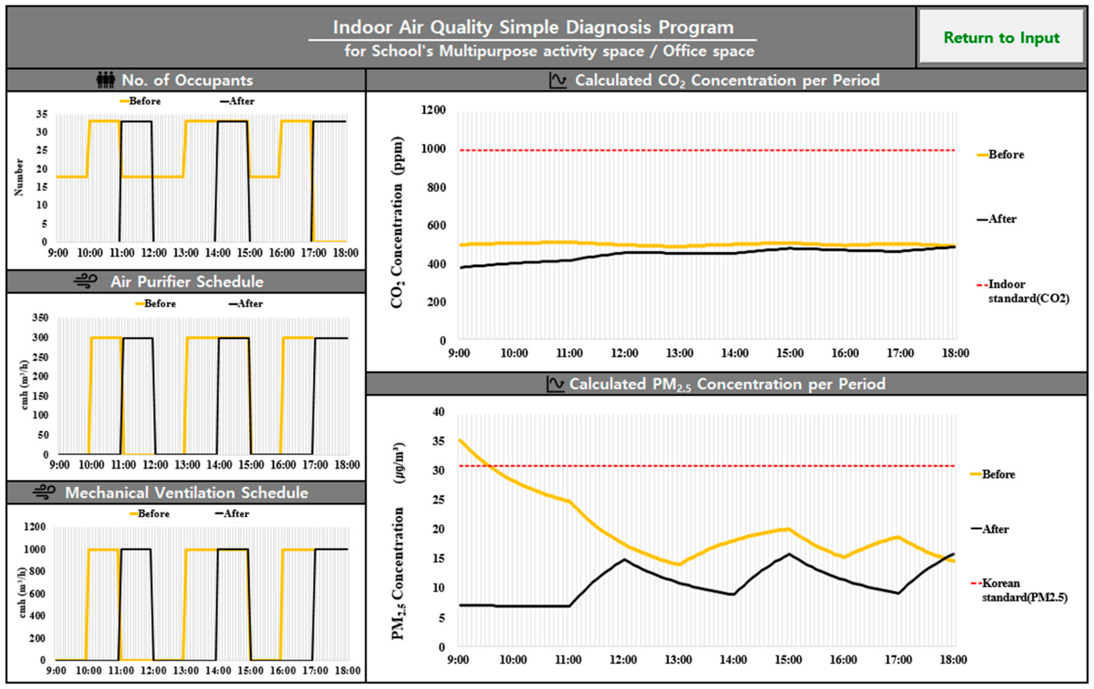 Energies 15 08134 g013 Energies 15 08134 g013