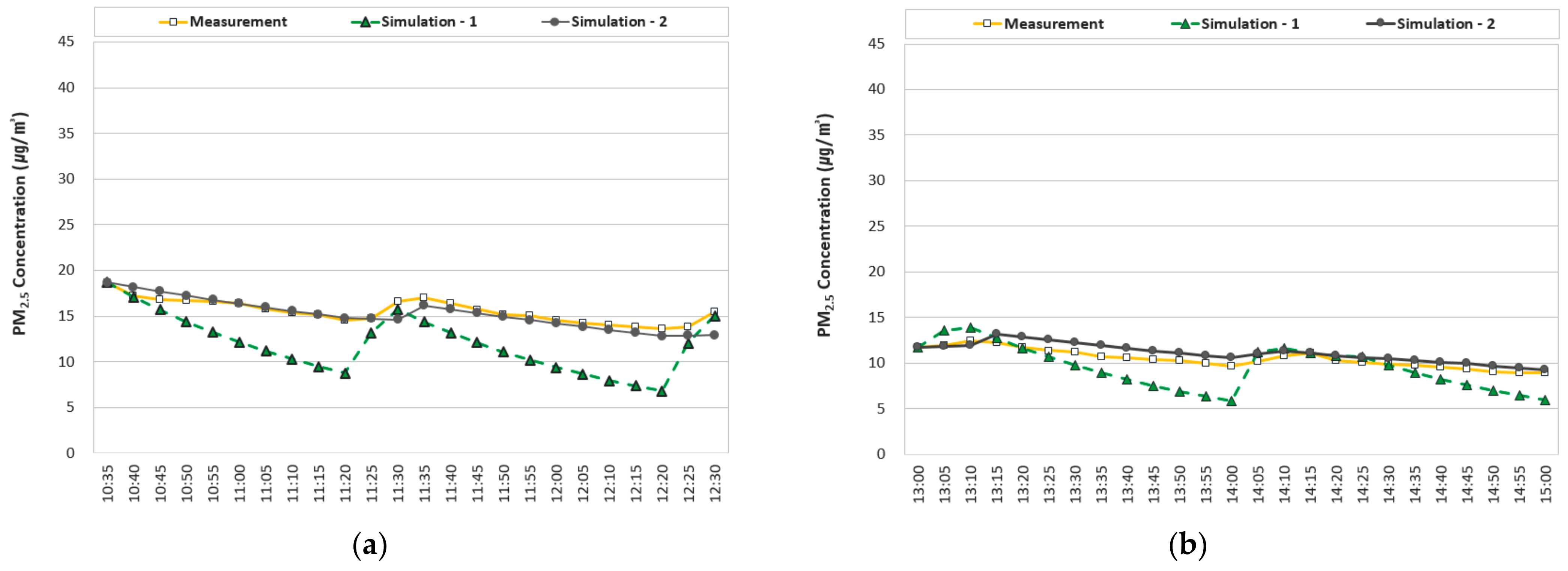 Energies 15 08134 g015 Energies 15 08134 g015