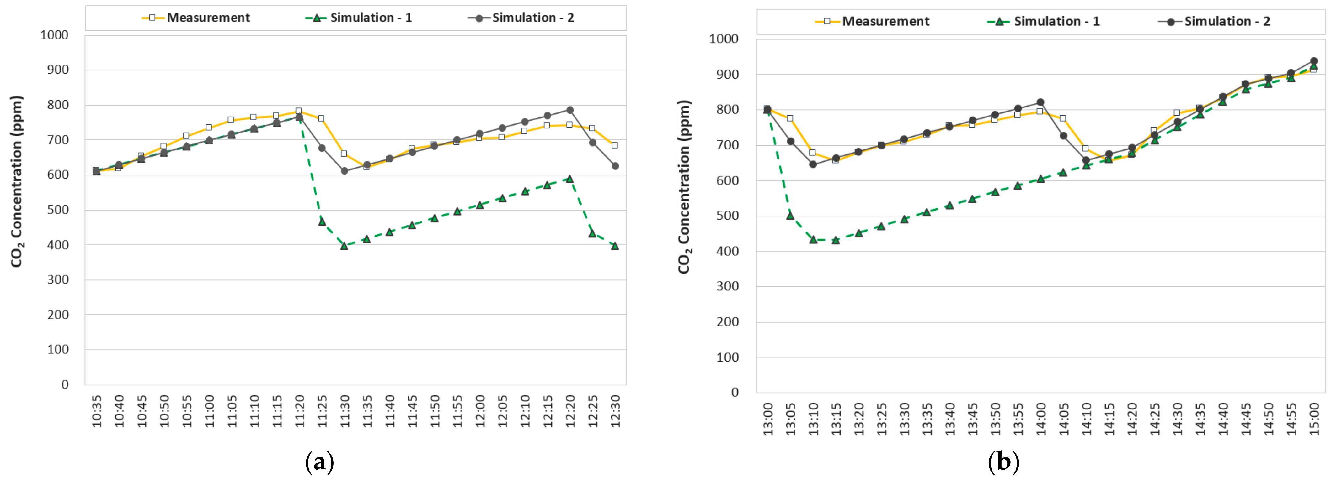 Energies 15 08134 g016 Energies 15 08134 g016