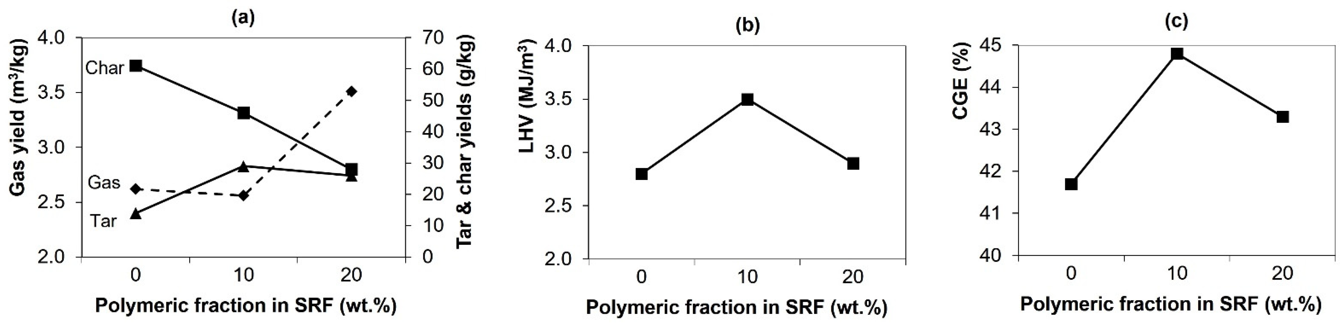 Energies 15 08139 g005 Energies 15 08139 g005