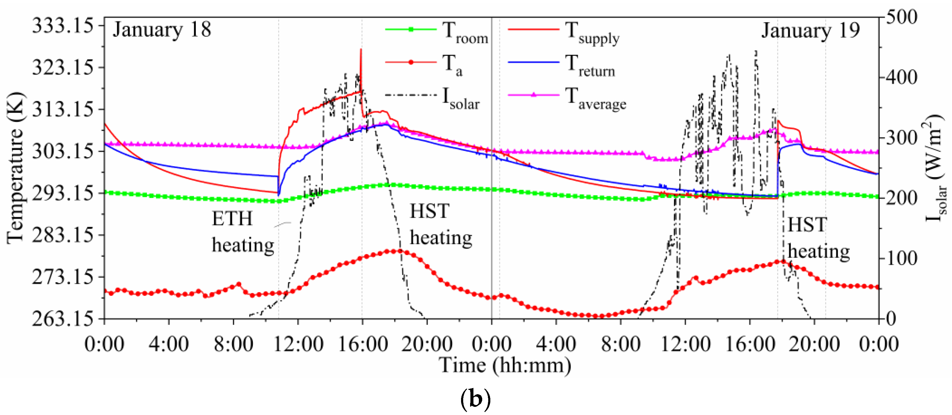 Energies 15 08140 g005b