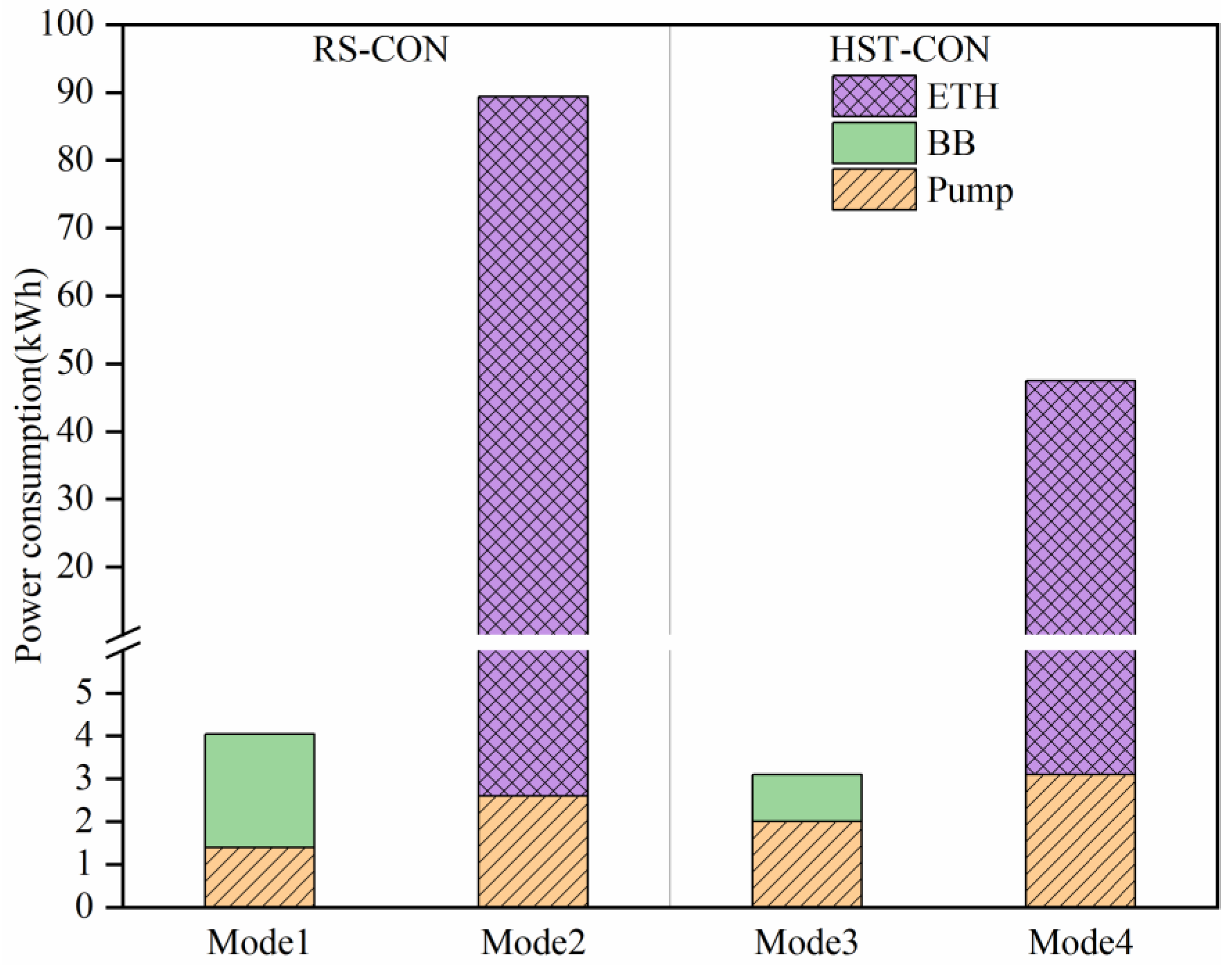 Energies 15 08140 g006