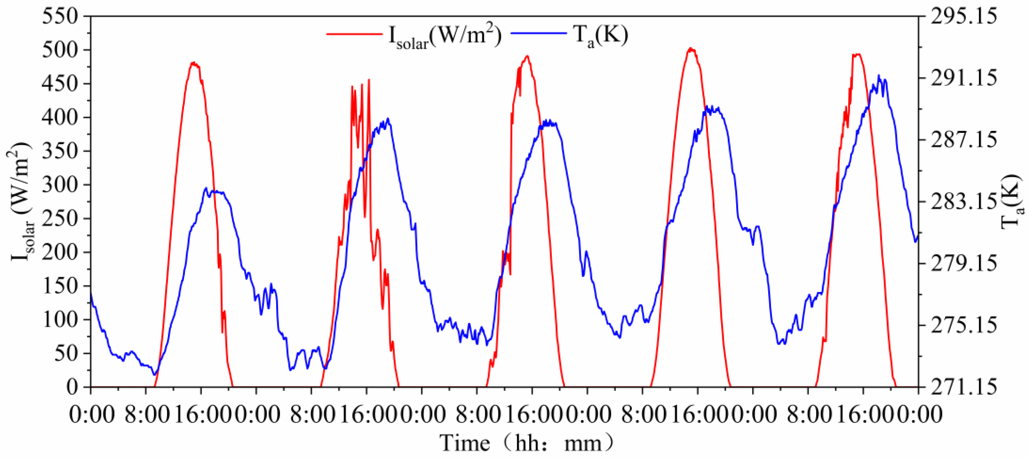 Energies 15 08140 g010