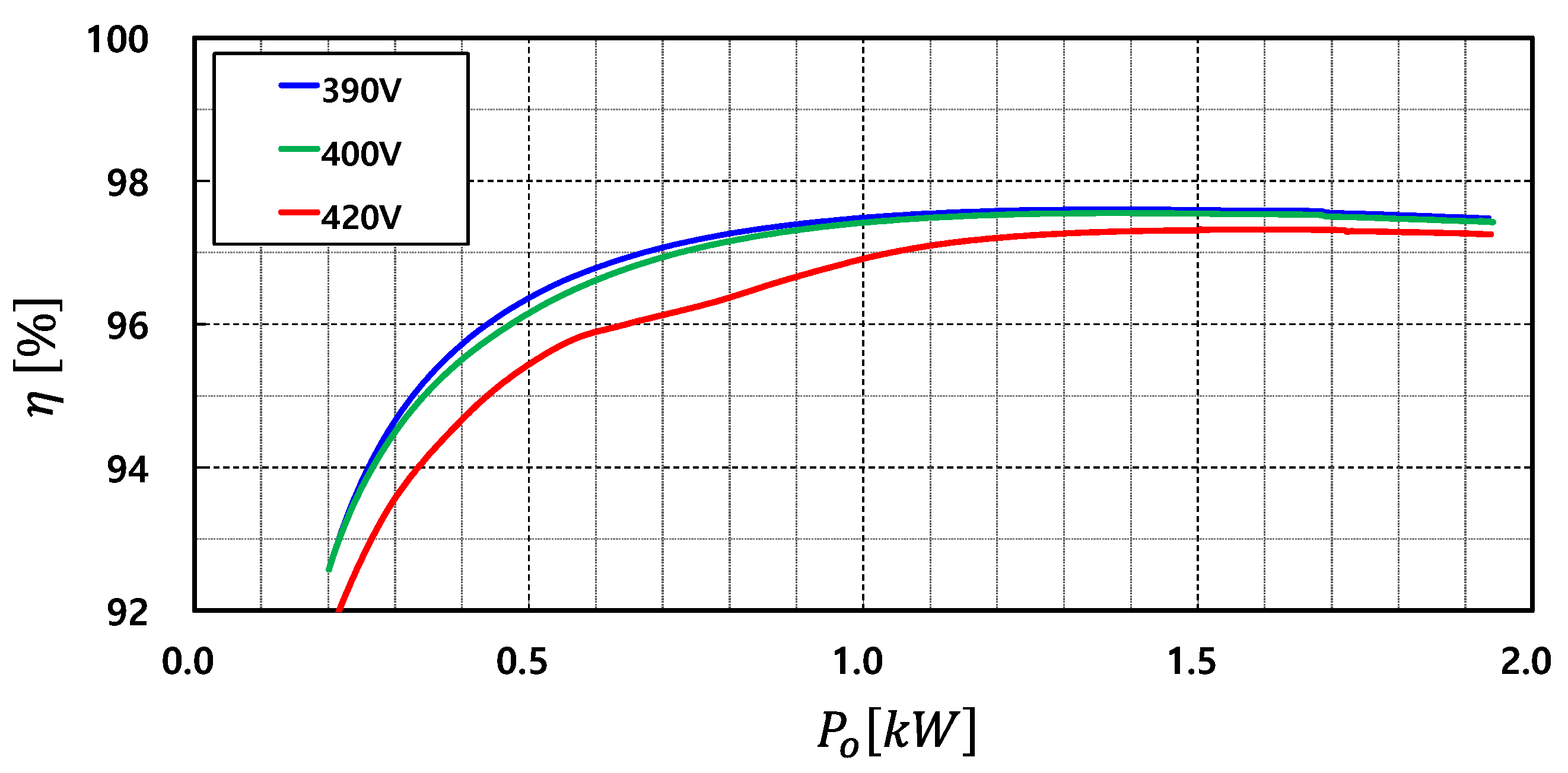 Energies | Free Full-Text | Steady-State Analysis and Optimal Design of ...