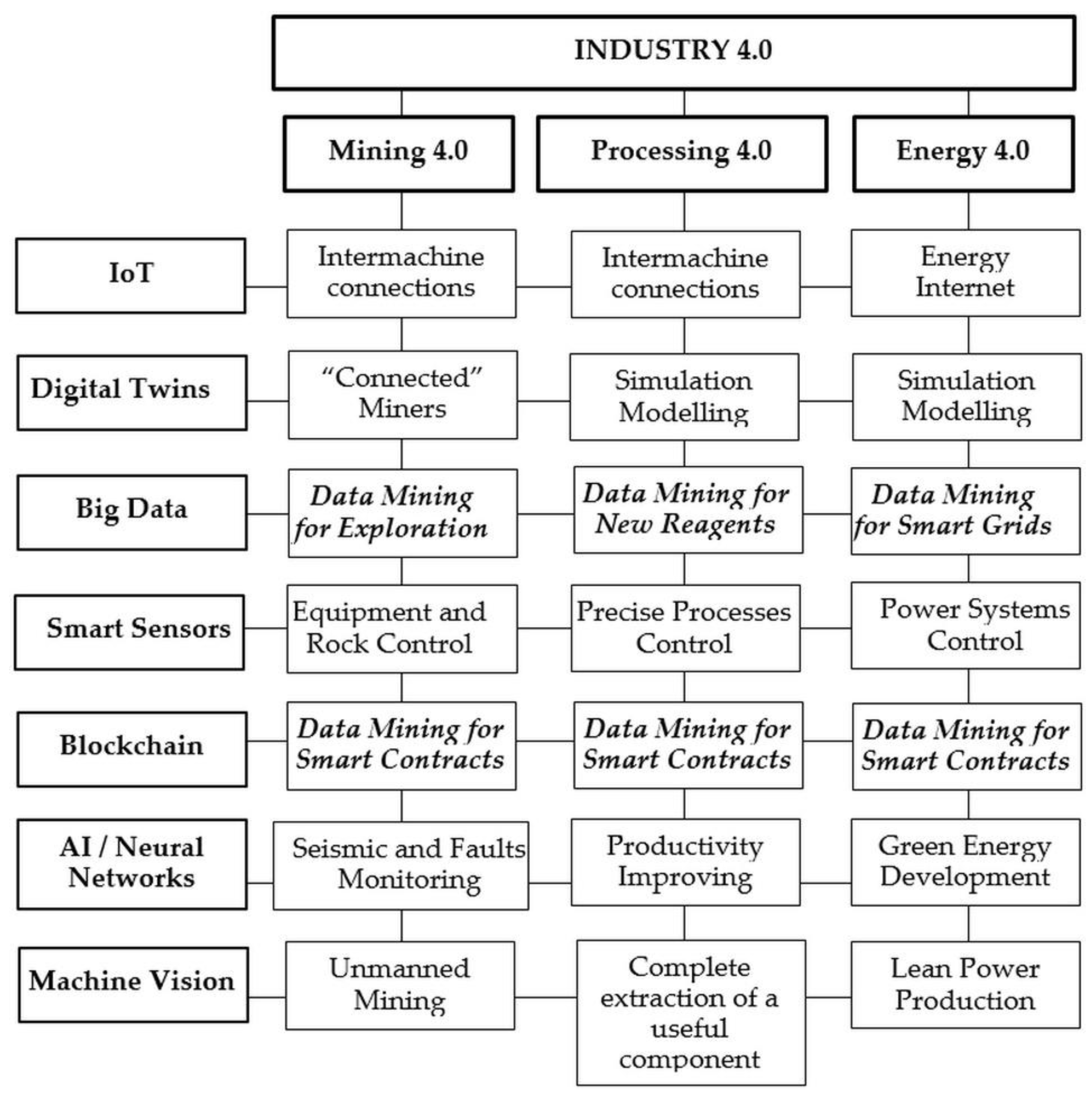 Energies 15 08153 g002 Energies 15 08153 g002