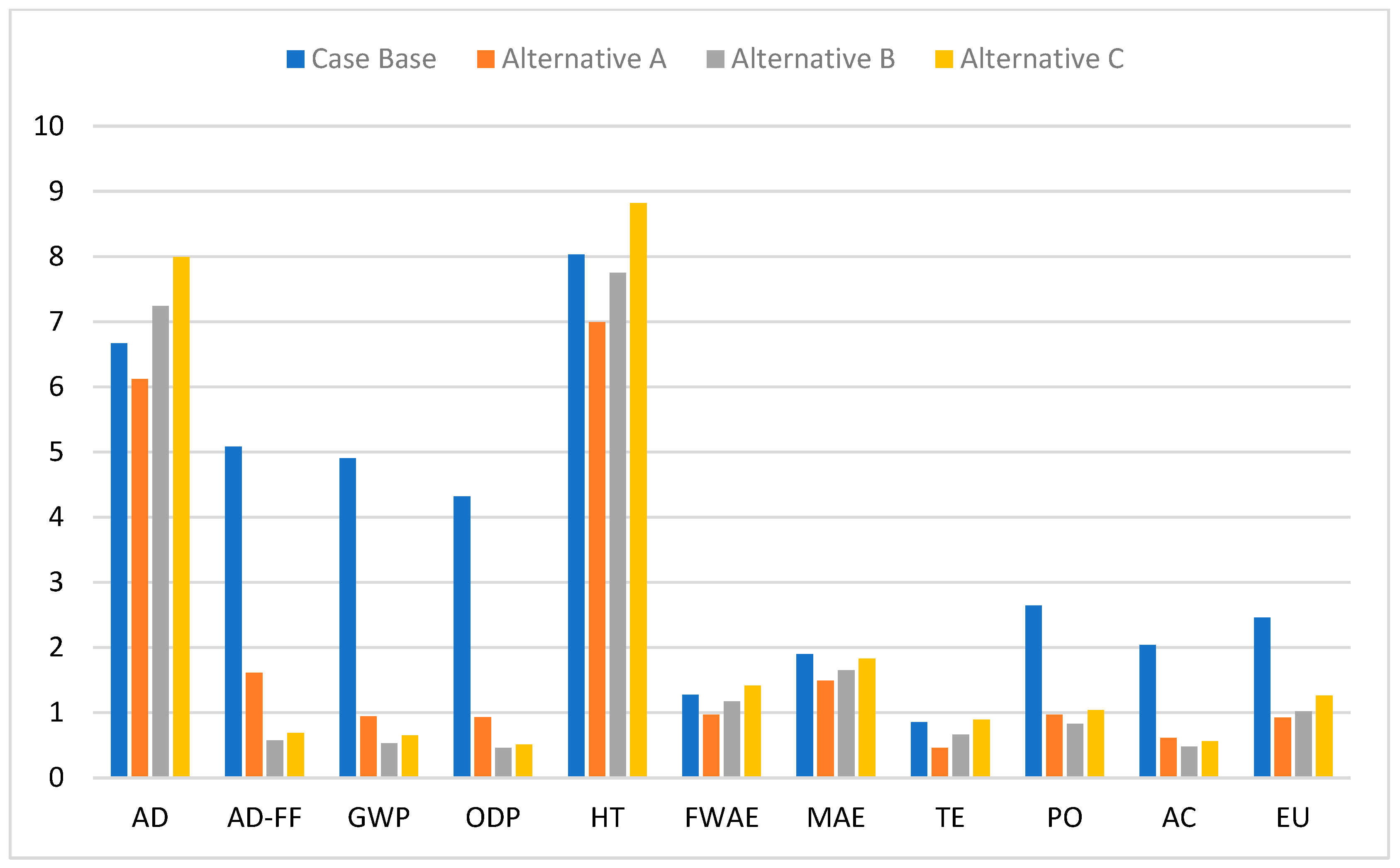 Energies 15 08163 g006 Energies 15 08163 g006