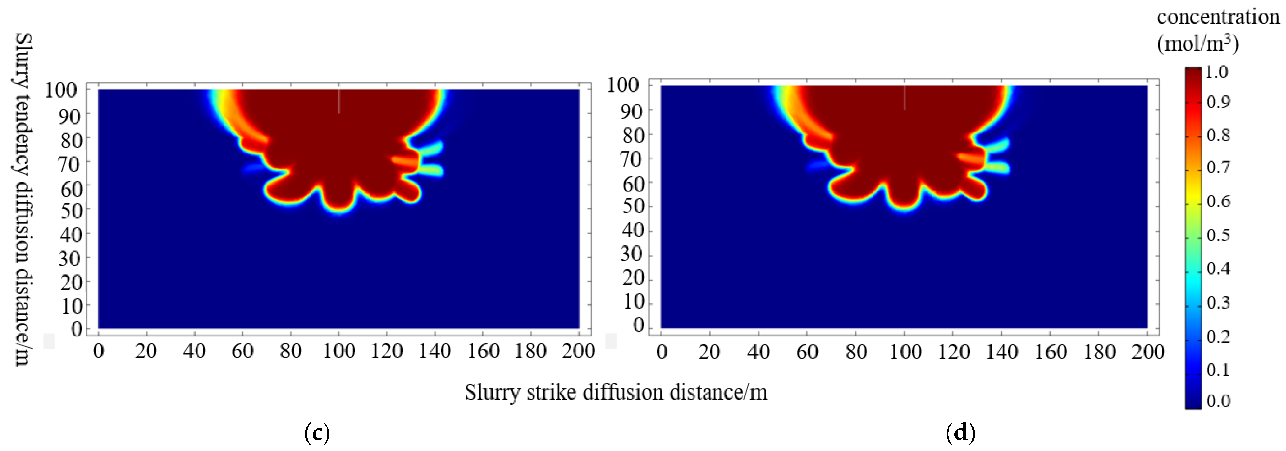 Energies 15 08164 g011b