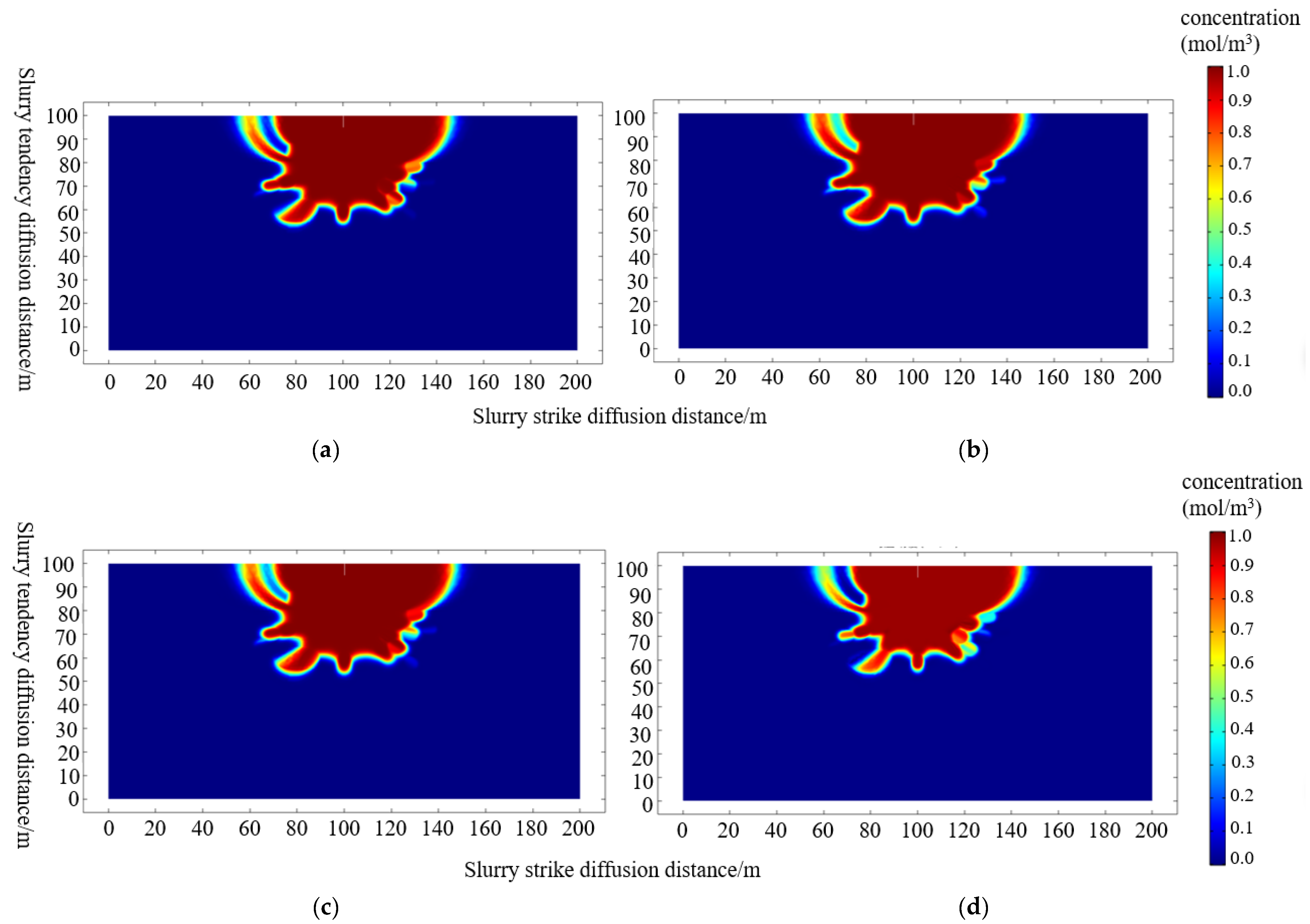 Energies 15 08164 g012