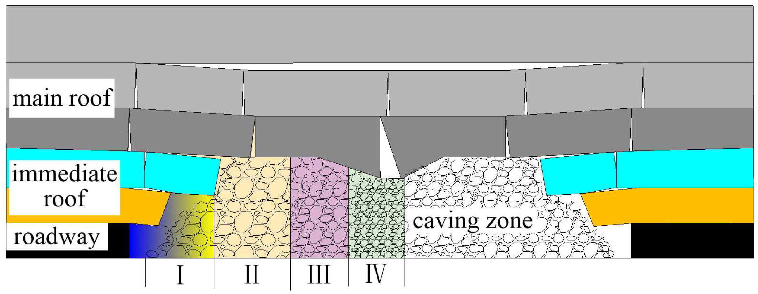 Energies 15 08164 g015