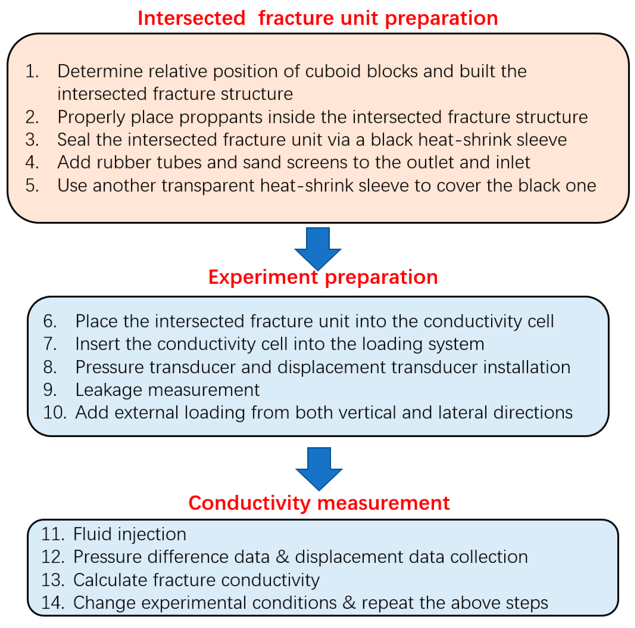 Energies 15 08170 g005 Energies 15 08170 g005