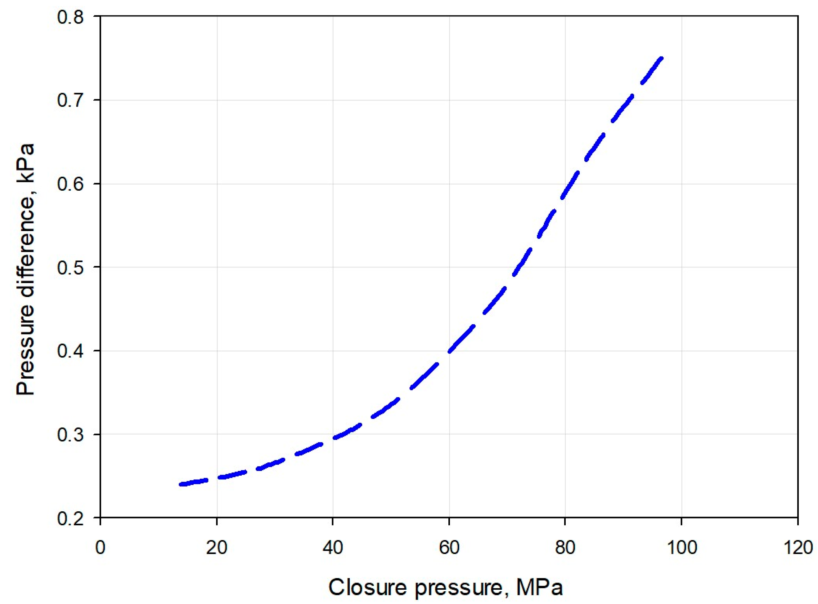 Energies 15 08170 g006 Energies 15 08170 g006